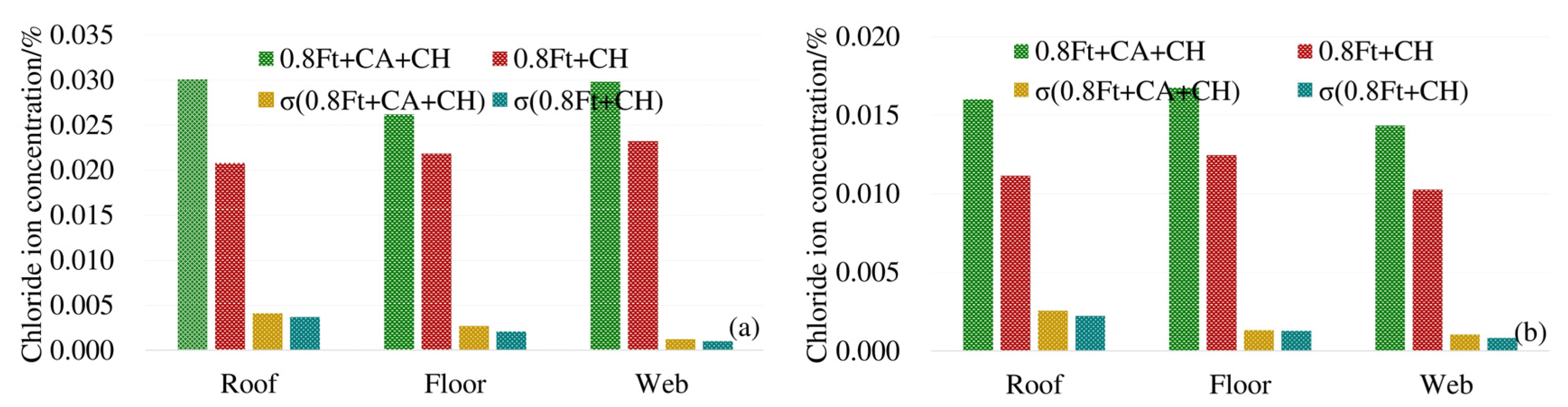 Materials 13 02117 g005 Materials 13 02117 g005