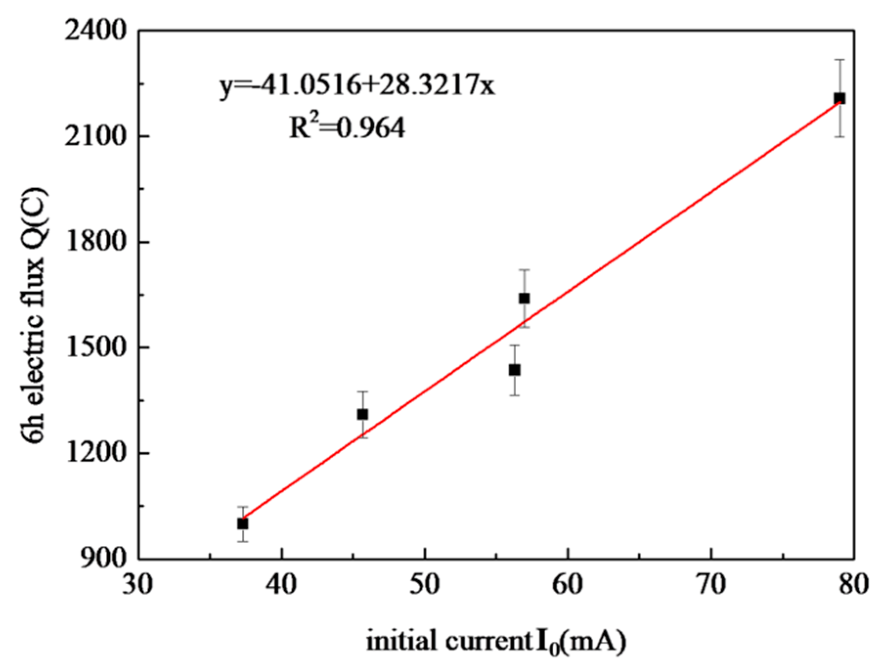 Materials 13 02119 g005 Materials 13 02119 g005