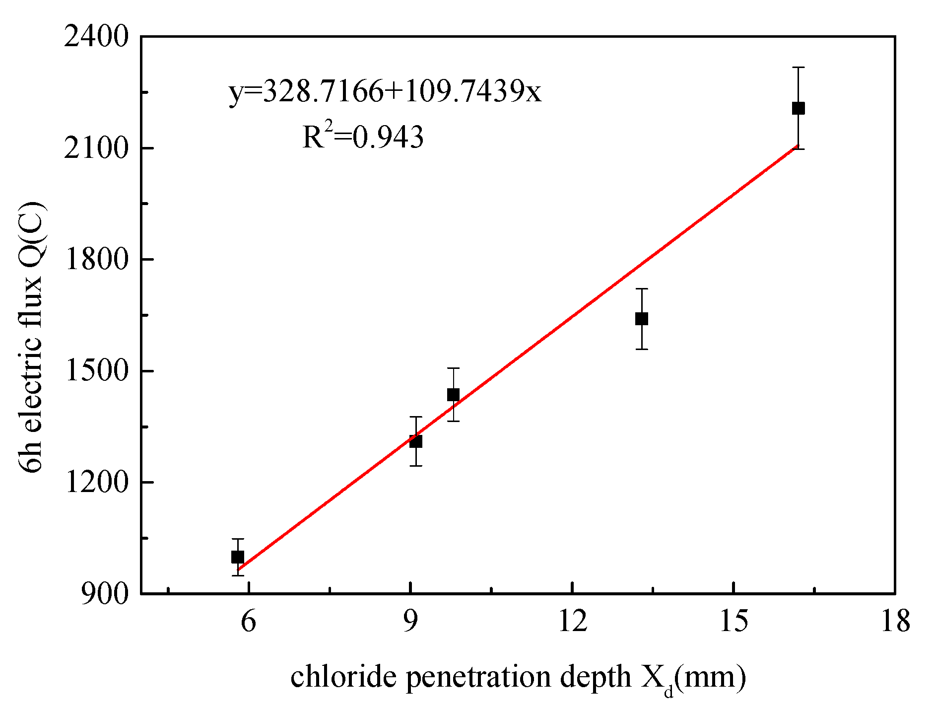Materials 13 02119 g006 Materials 13 02119 g006