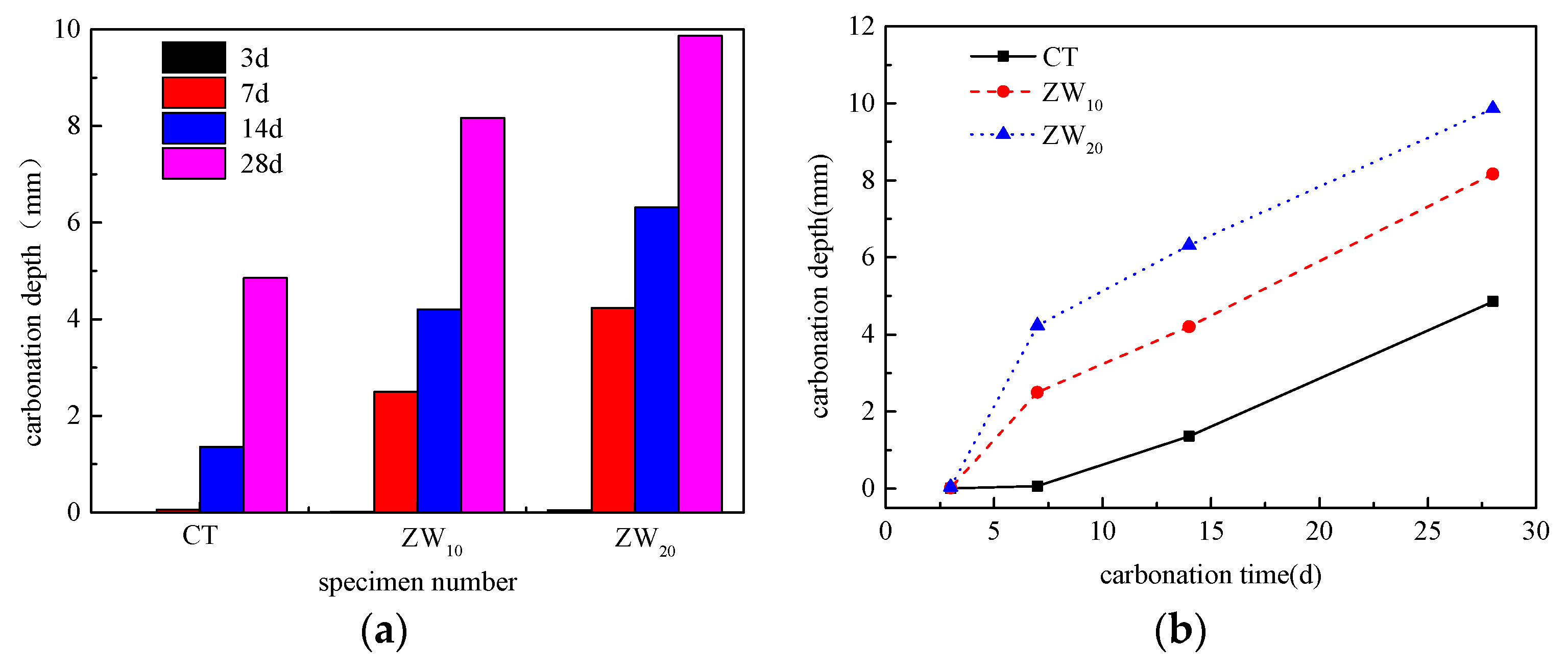 Materials 13 02119 g007 Materials 13 02119 g007