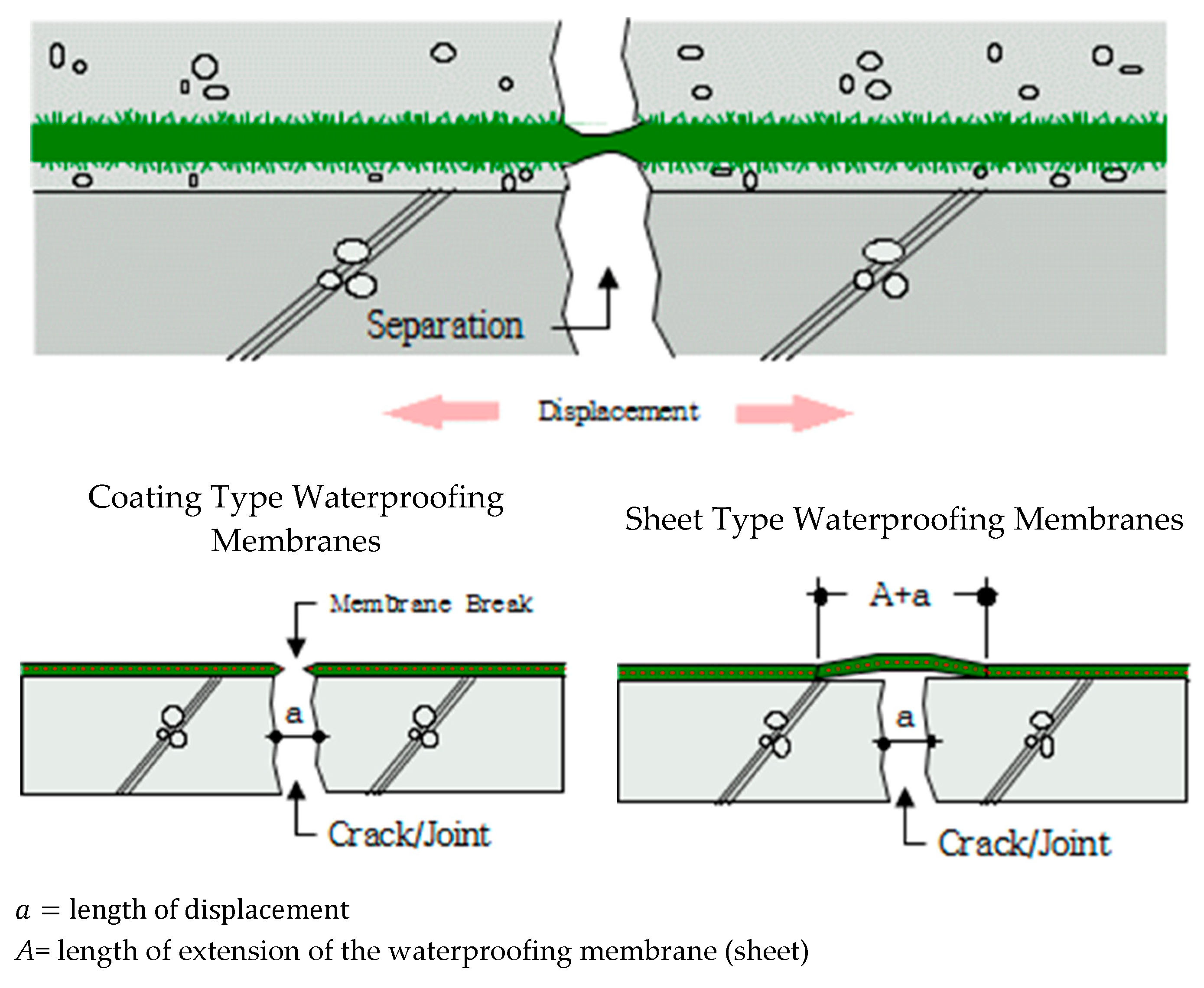 Materials Free FullText Evaluation of SheetCoated Composite