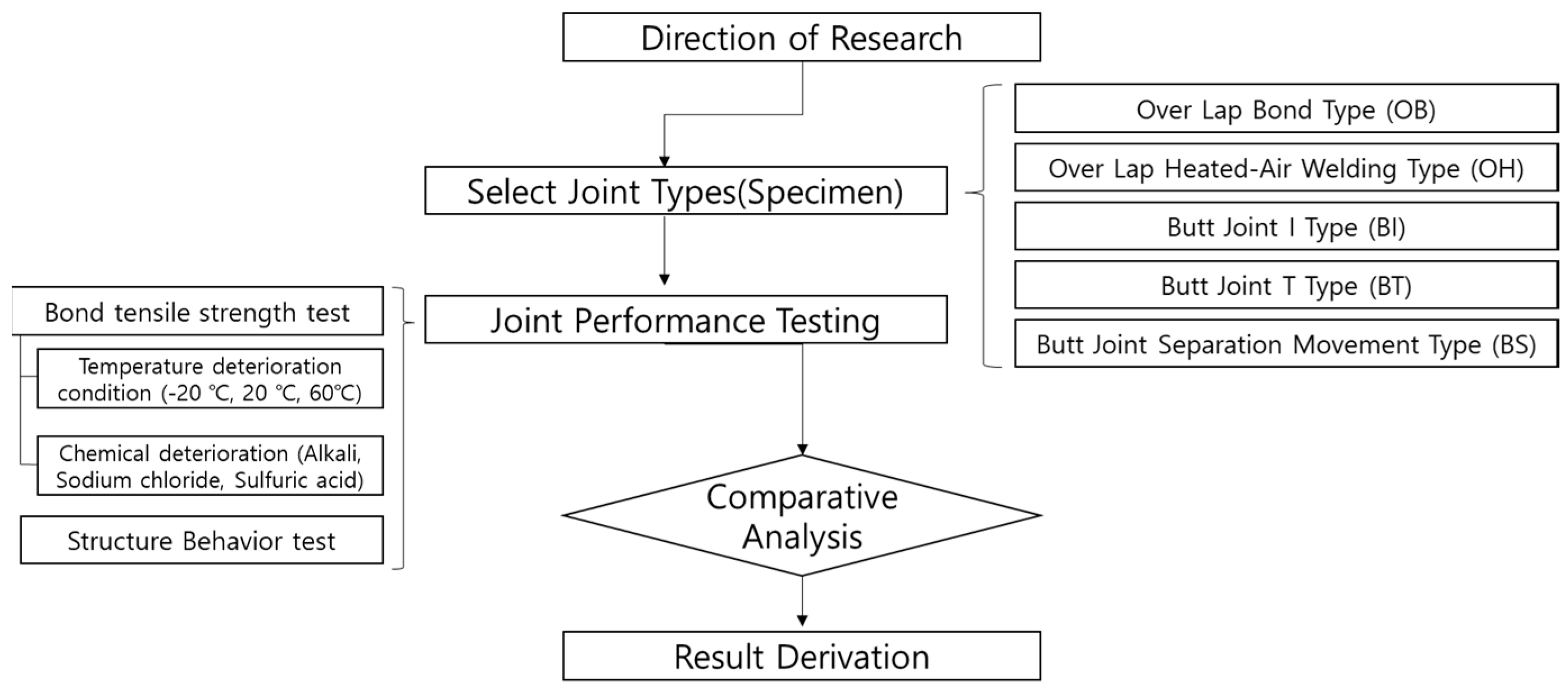 Materials 13 02120 g002