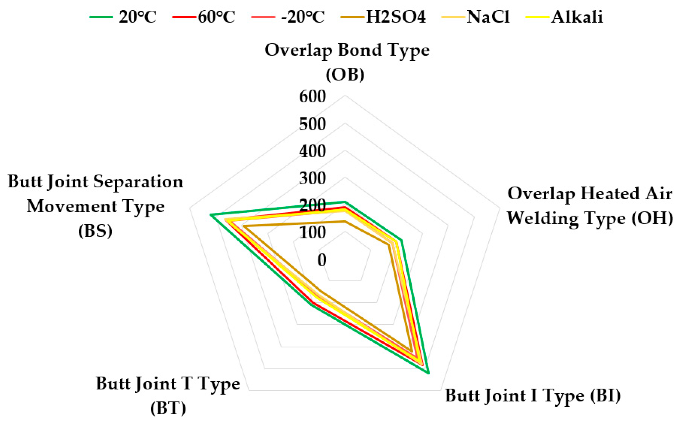 Materials 13 02120 g009