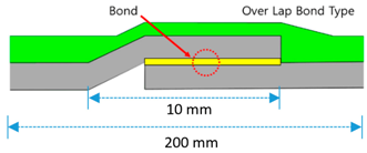 Materials 13 02120 i001