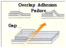 Materials 13 02120 i014