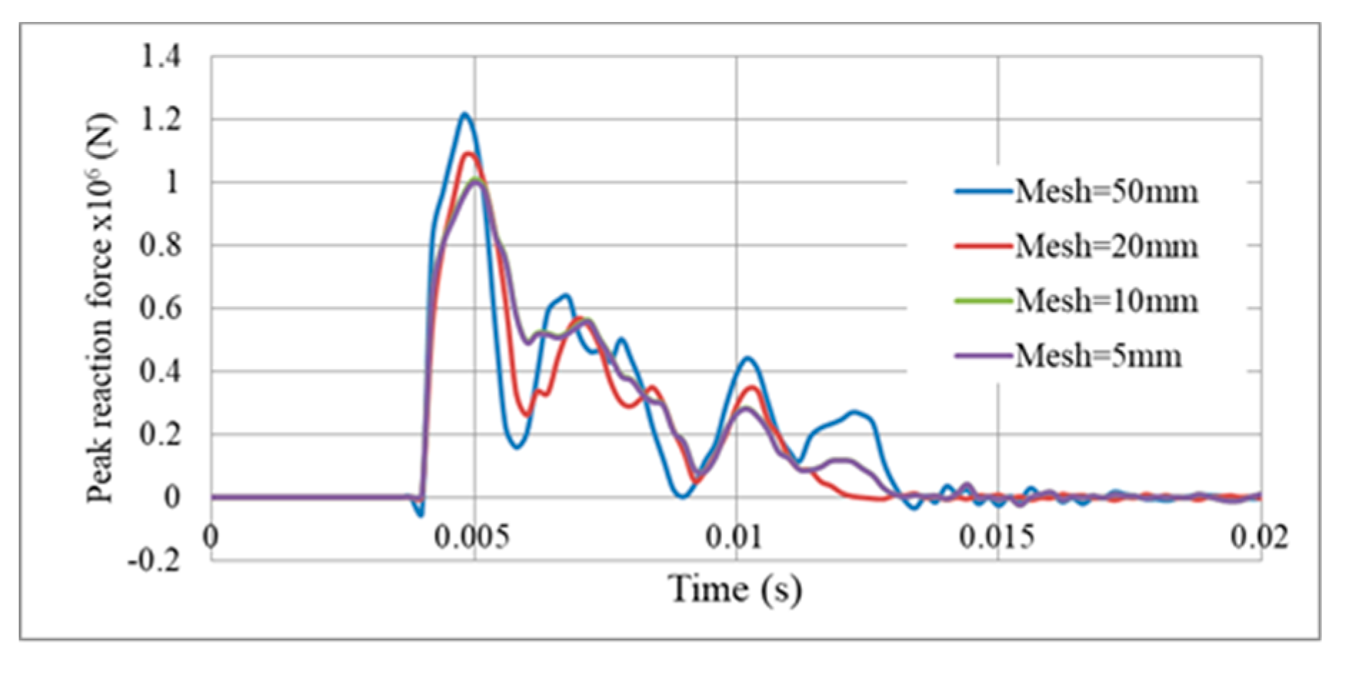 Materials 13 02121 g007 Materials 13 02121 g007