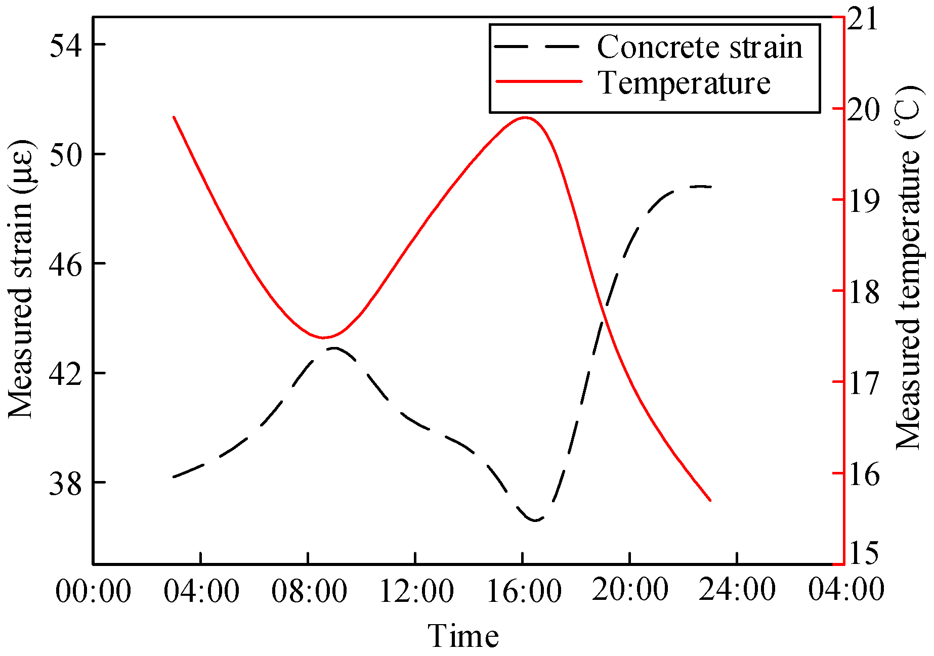 Materials 13 02123 g013 Materials 13 02123 g013