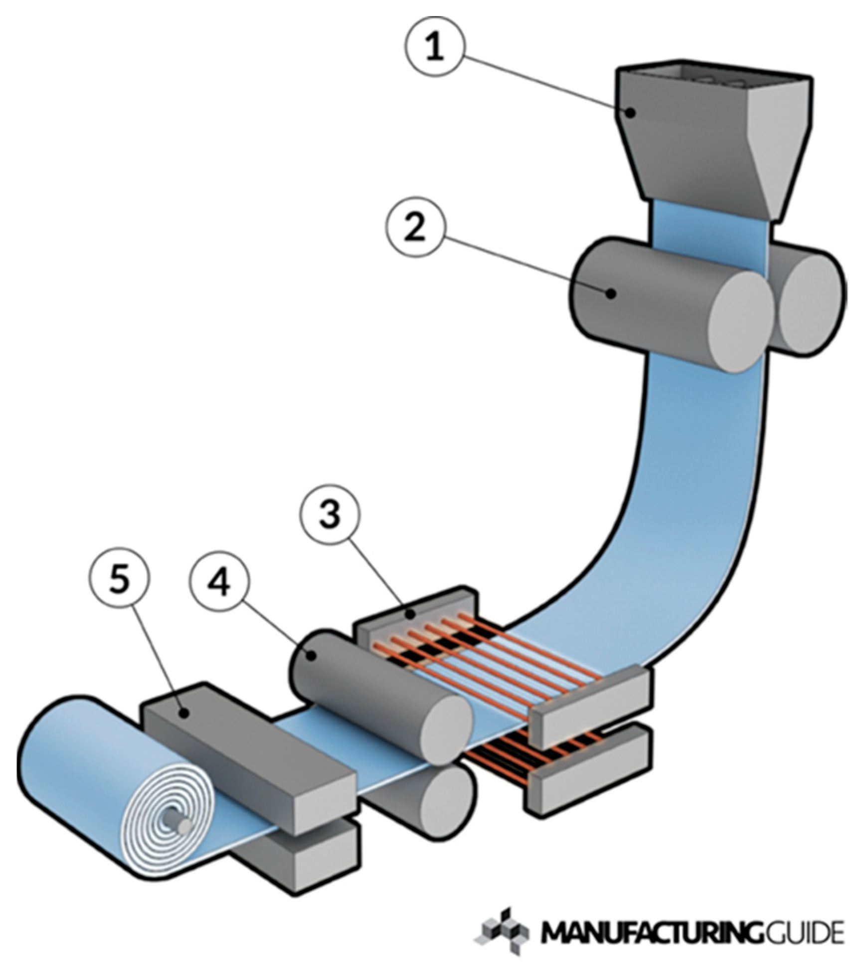 Materials Free FullText Identifying Challenges to the Commercial