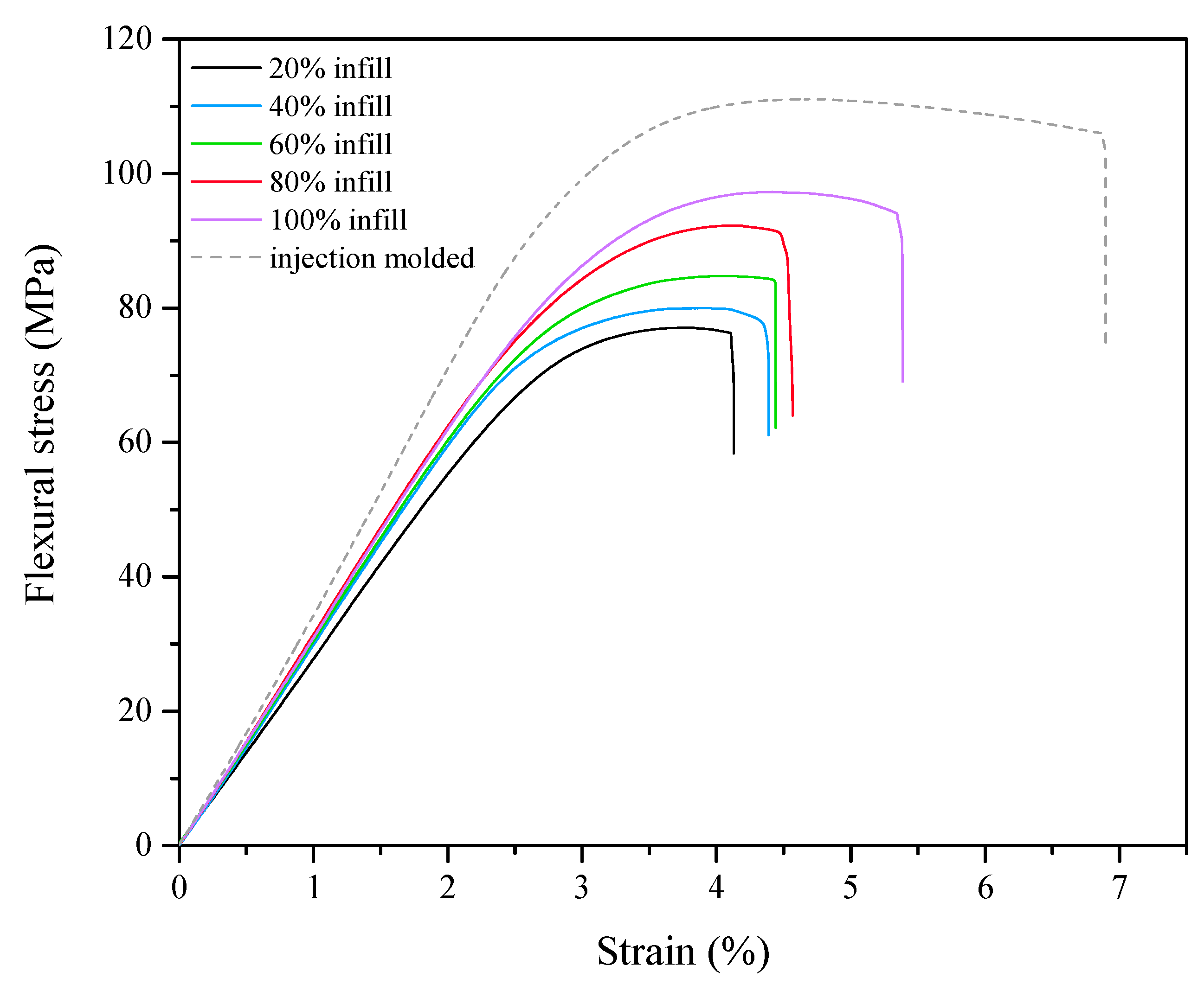 Materials 13 02125 g004