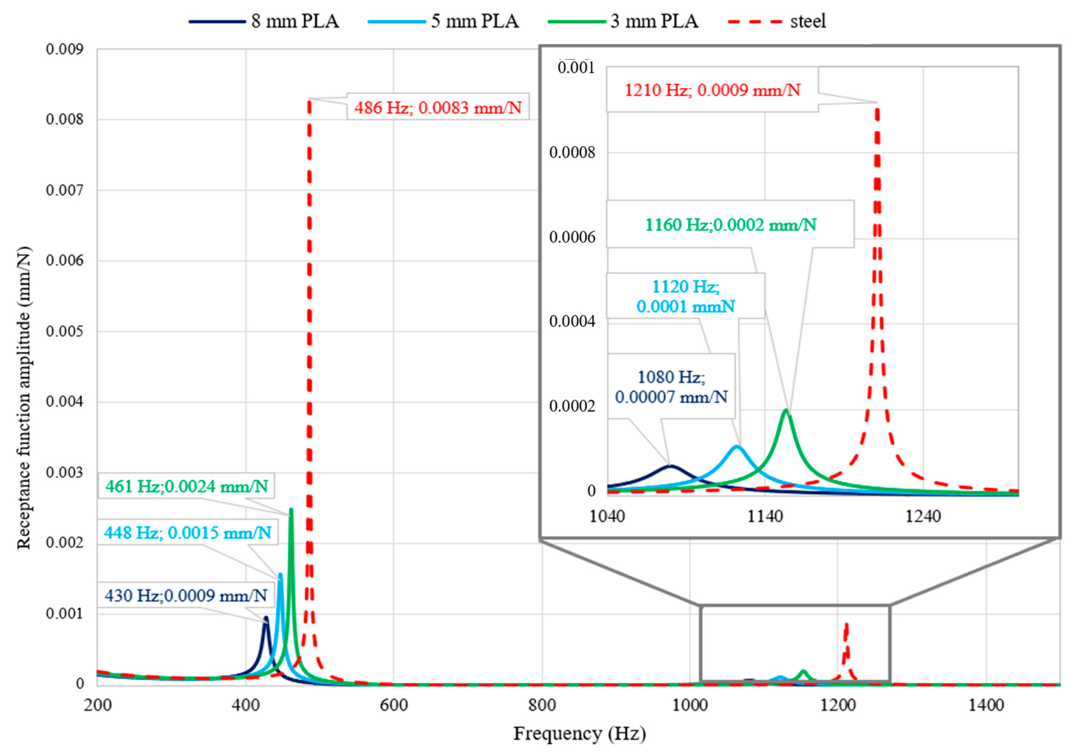 Materials 13 02125 g006