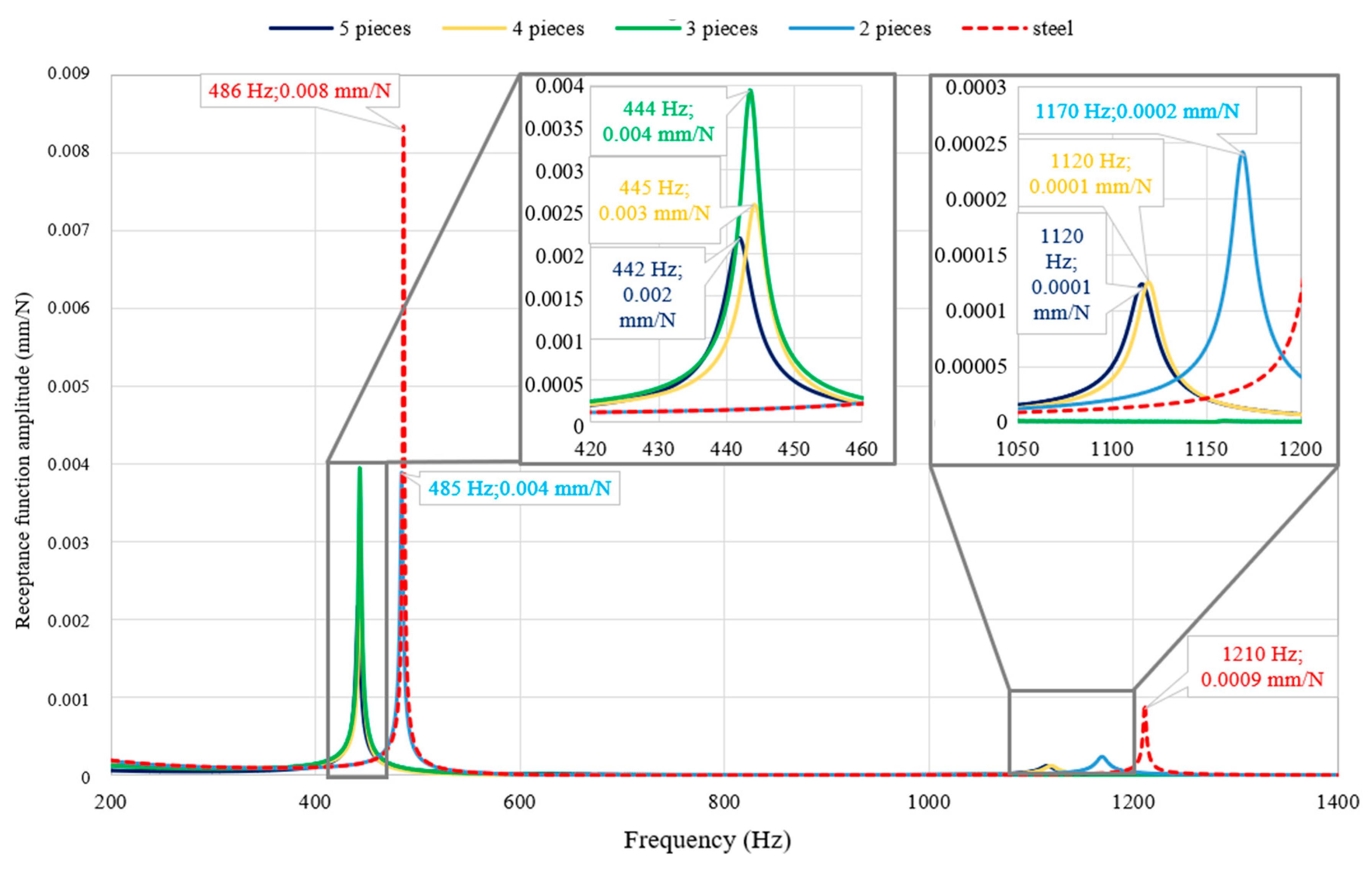 Materials 13 02125 g008