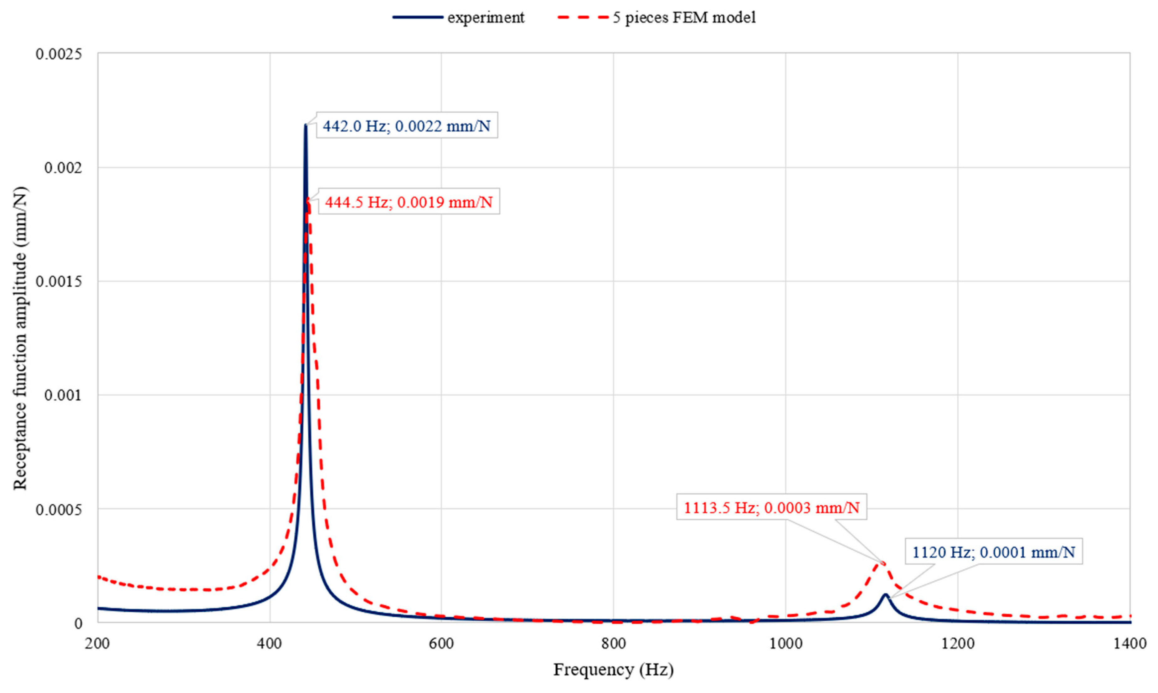 Materials 13 02125 g009