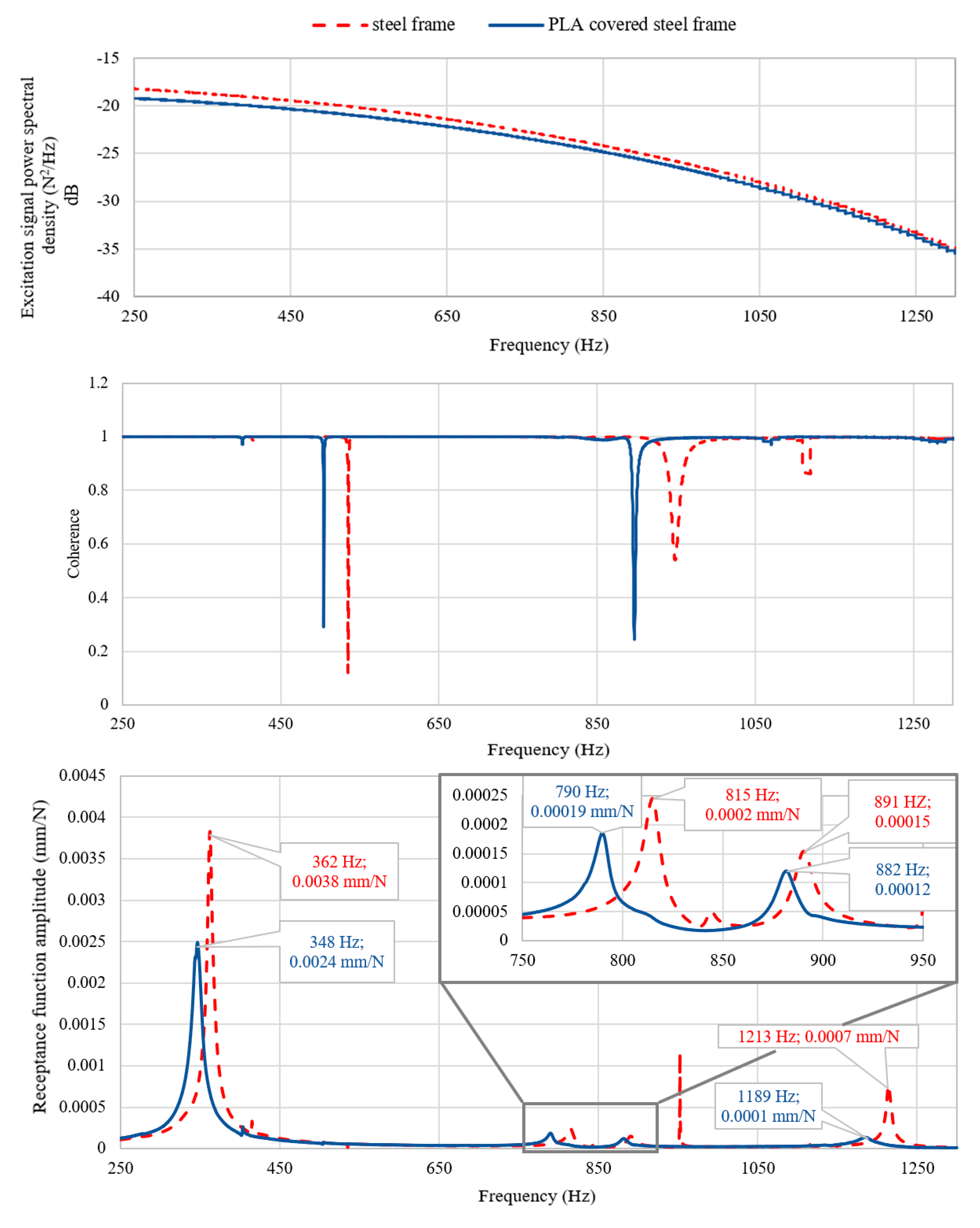 Materials 13 02125 g013