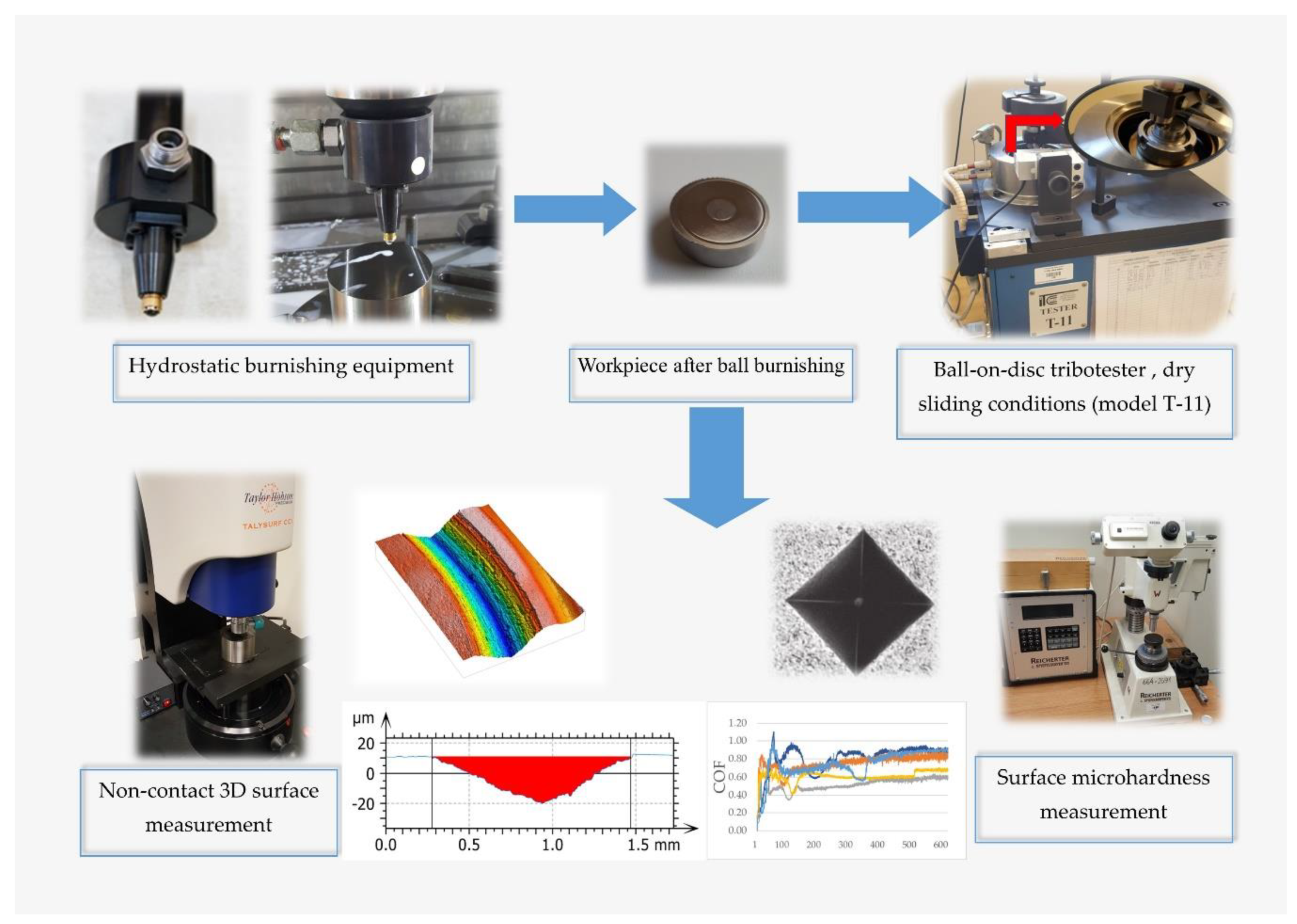 Materials 13 02127 g001