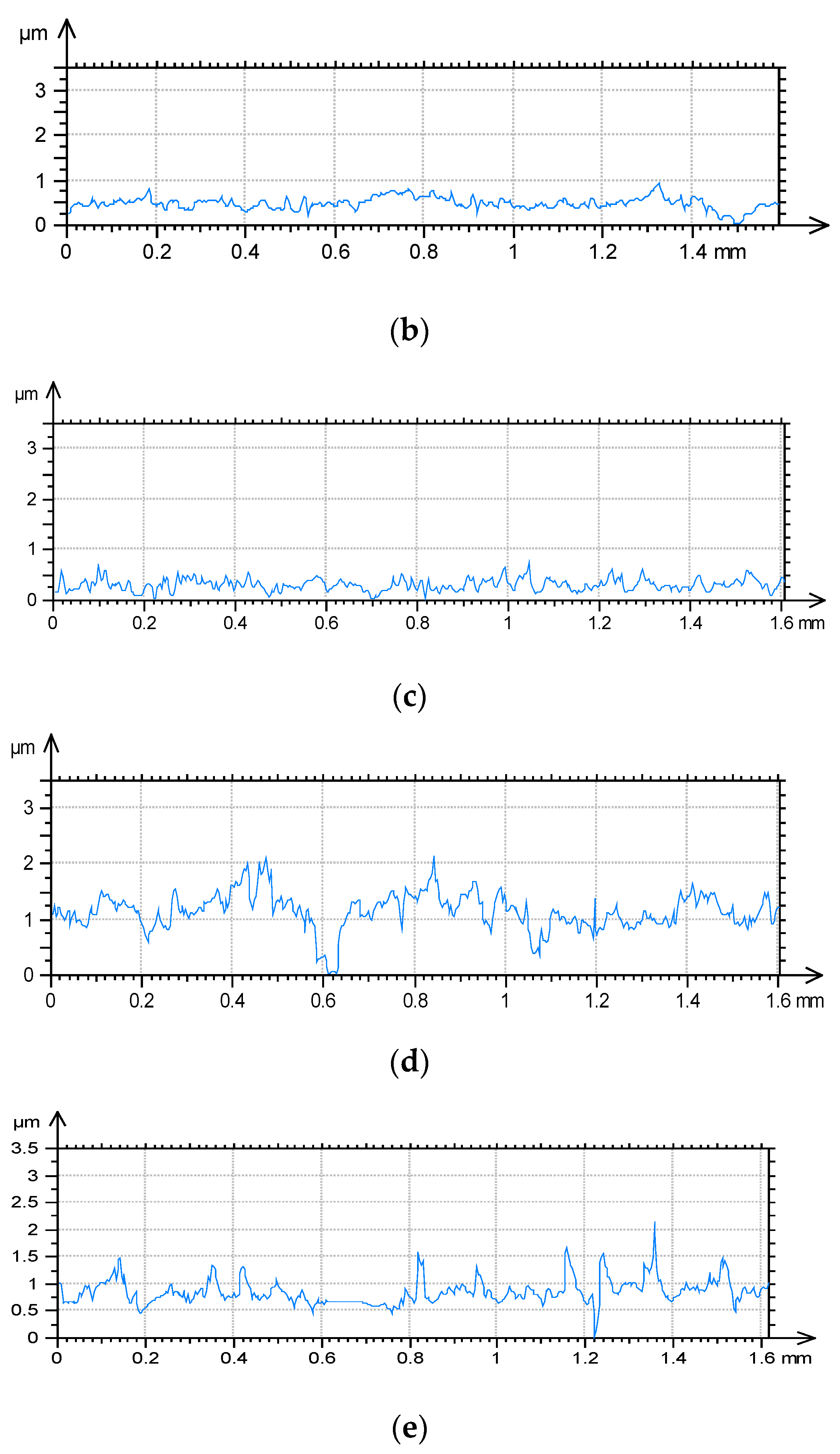 Materials 13 02127 g003b