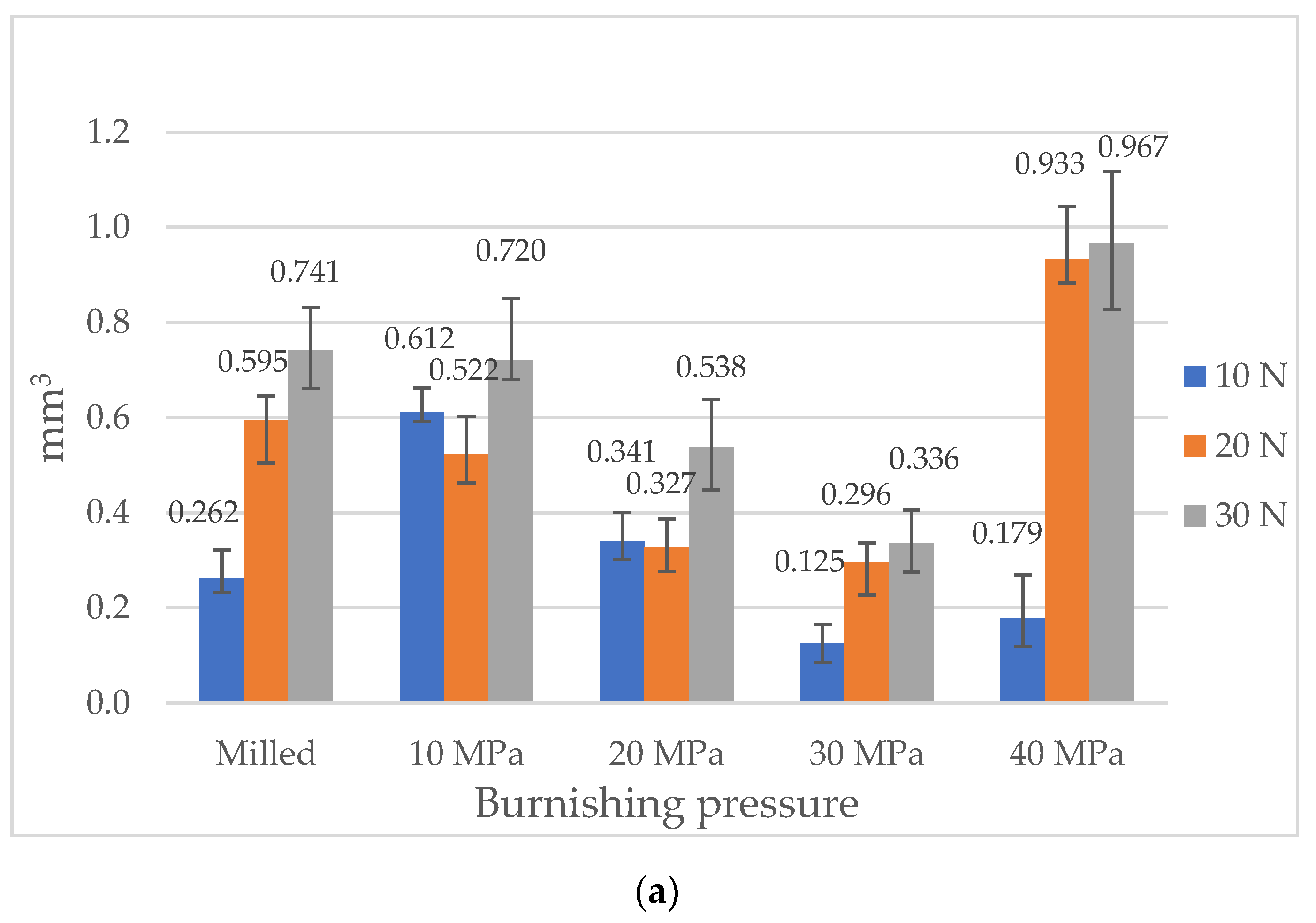 Materials 13 02127 g005a
