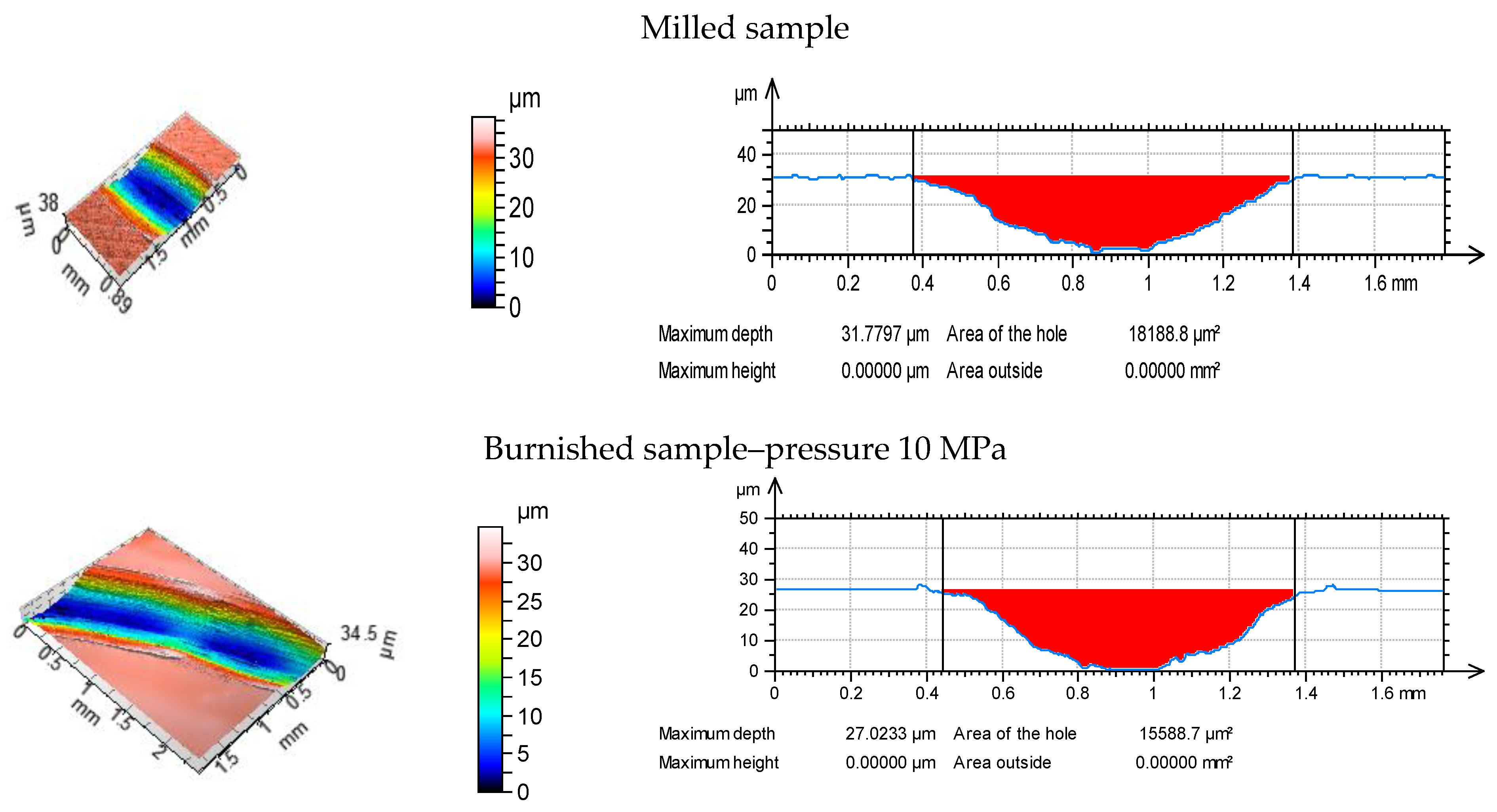 Materials 13 02127 g007a