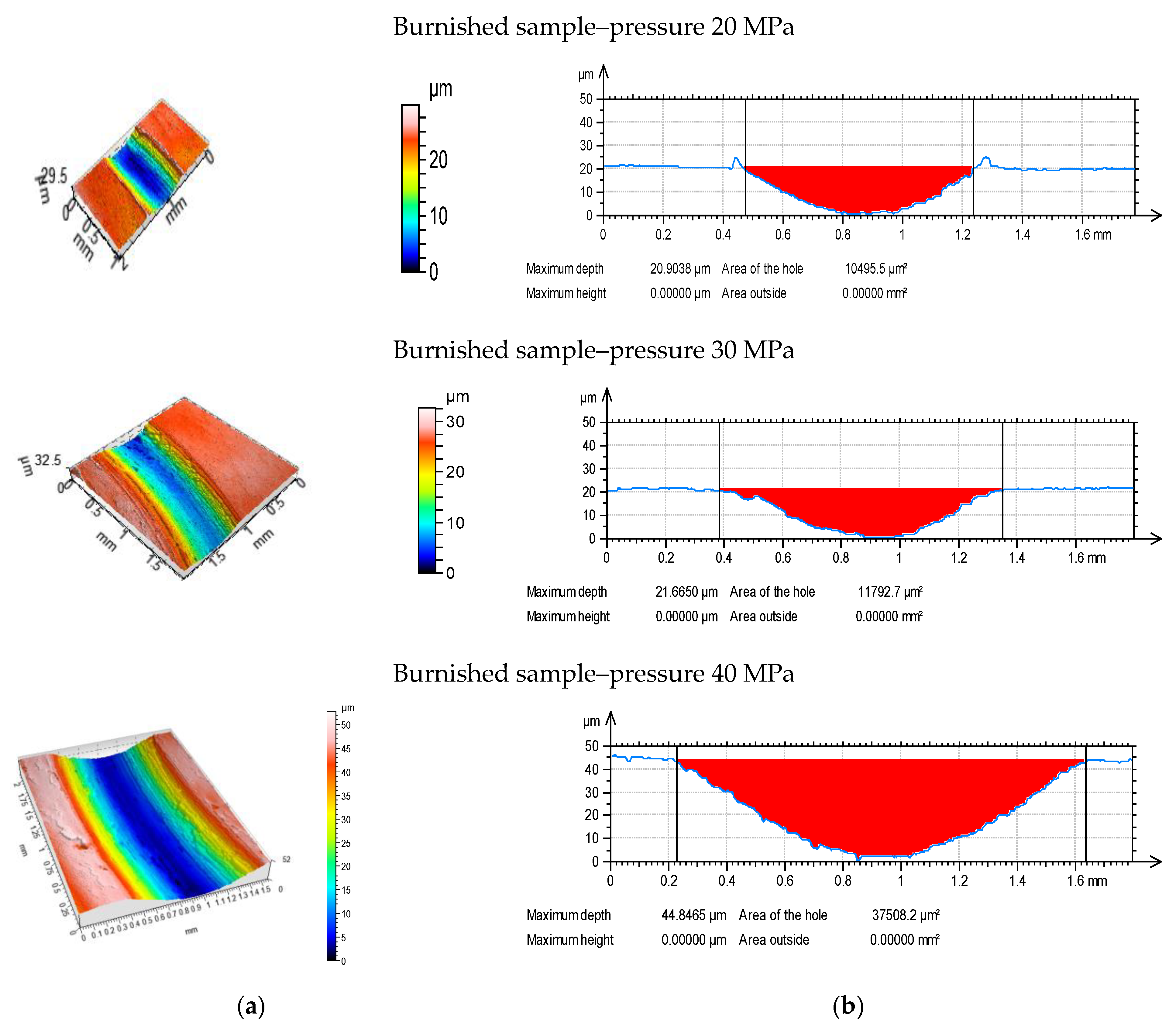 Materials 13 02127 g007b