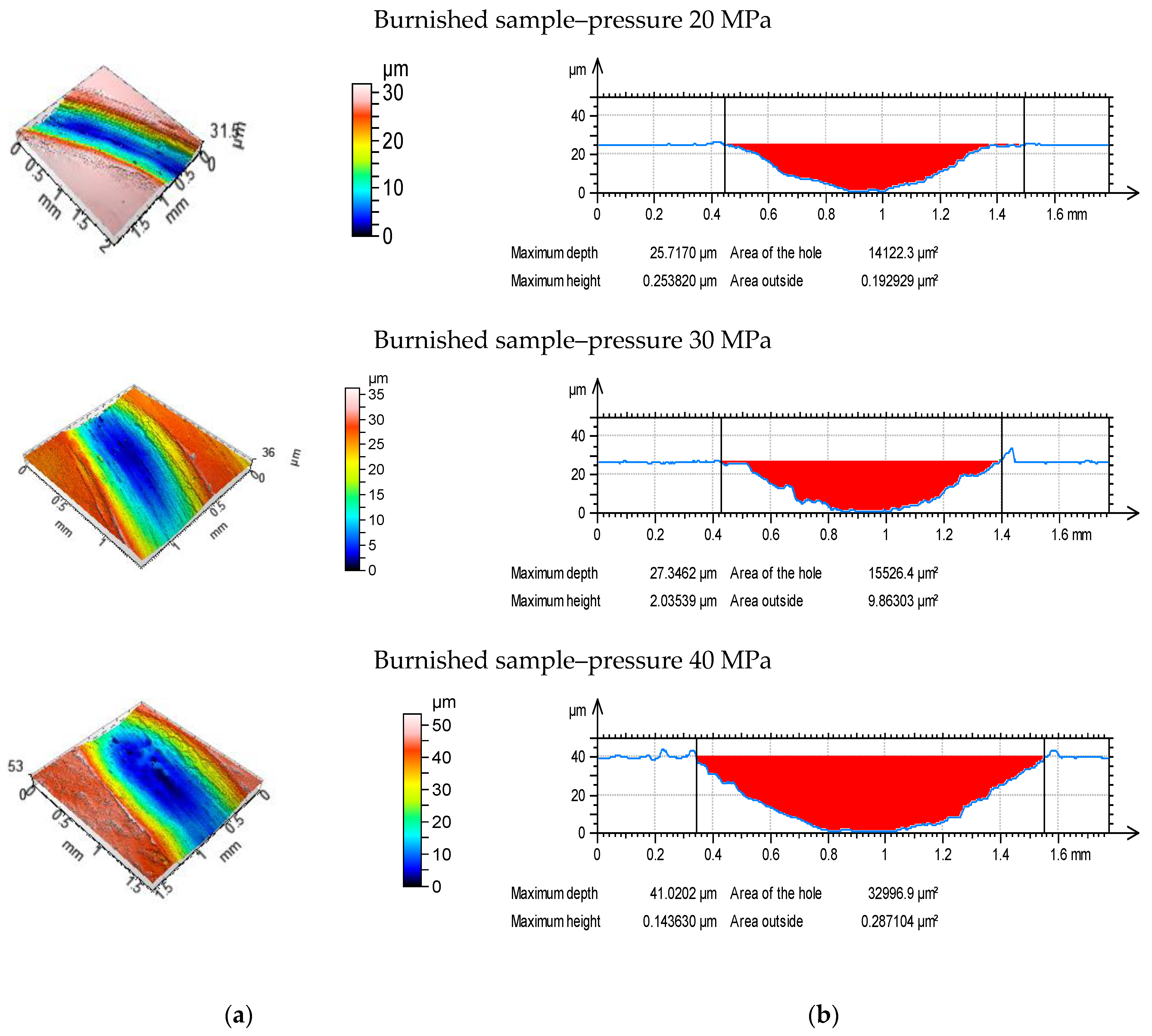 Materials 13 02127 g008b