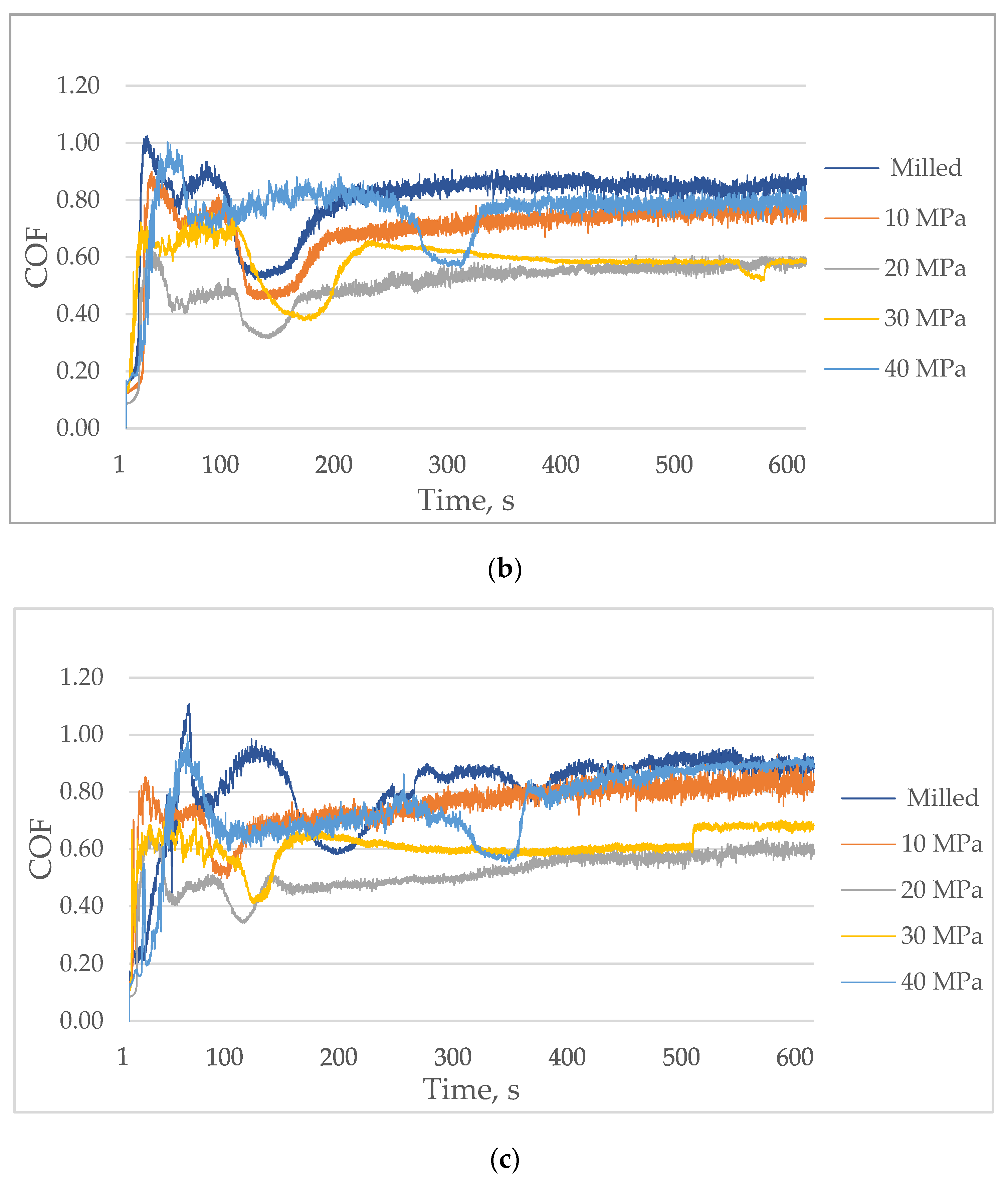 Materials 13 02127 g009b