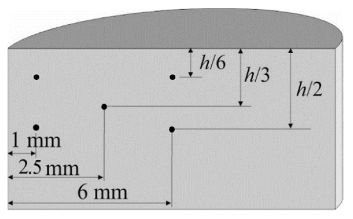 Materials 13 02131 g003 Materials 13 02131 g003