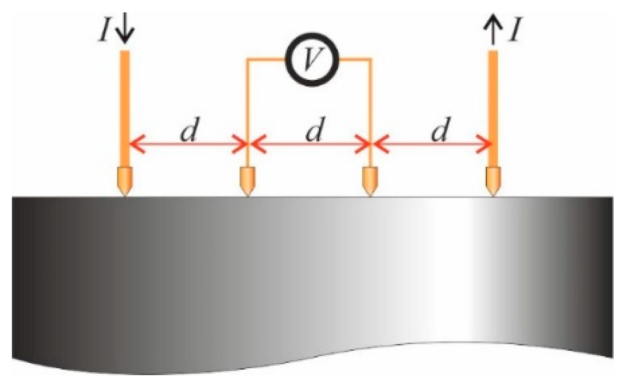 Materials 13 02131 g004 Materials 13 02131 g004
