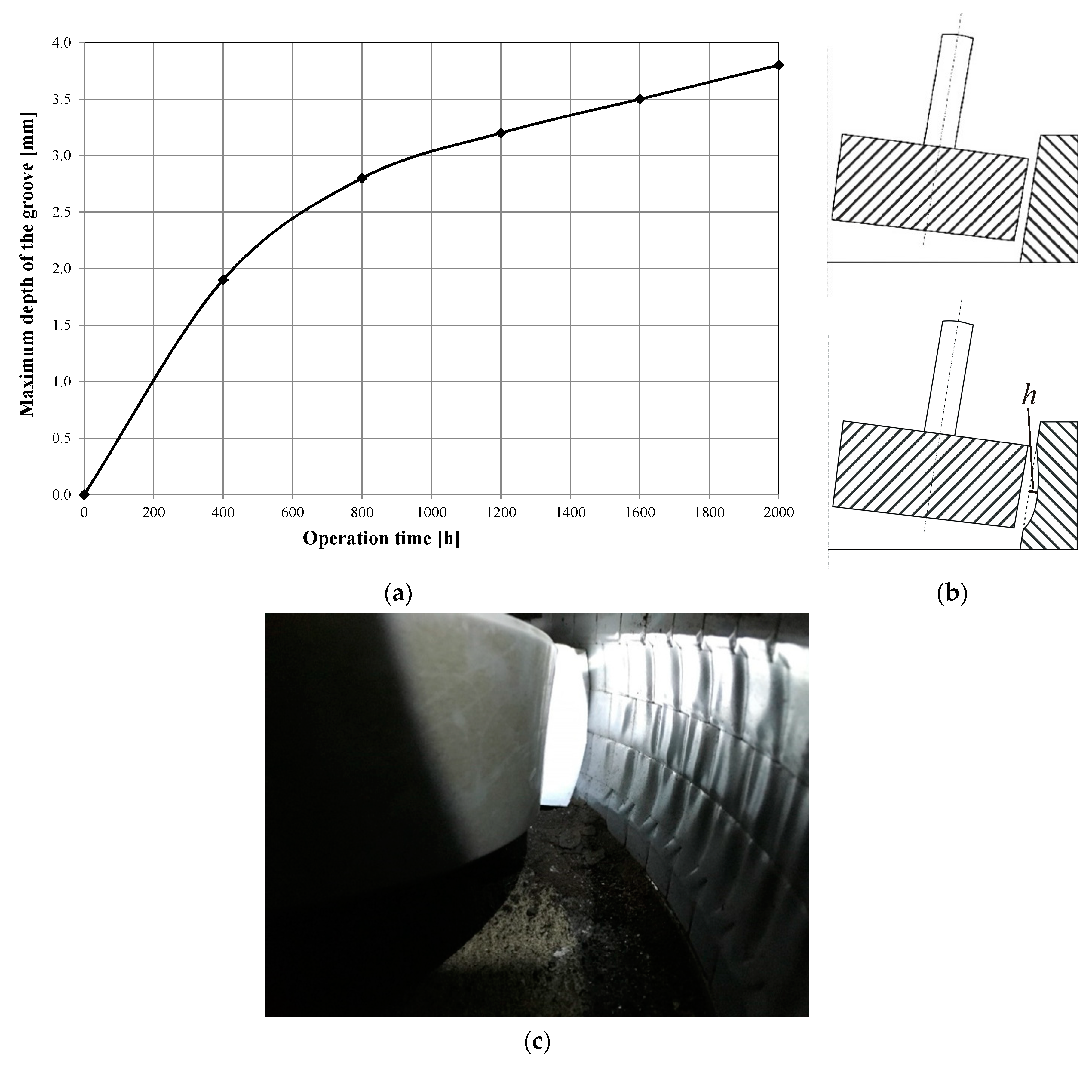 Materials 13 02134 g001