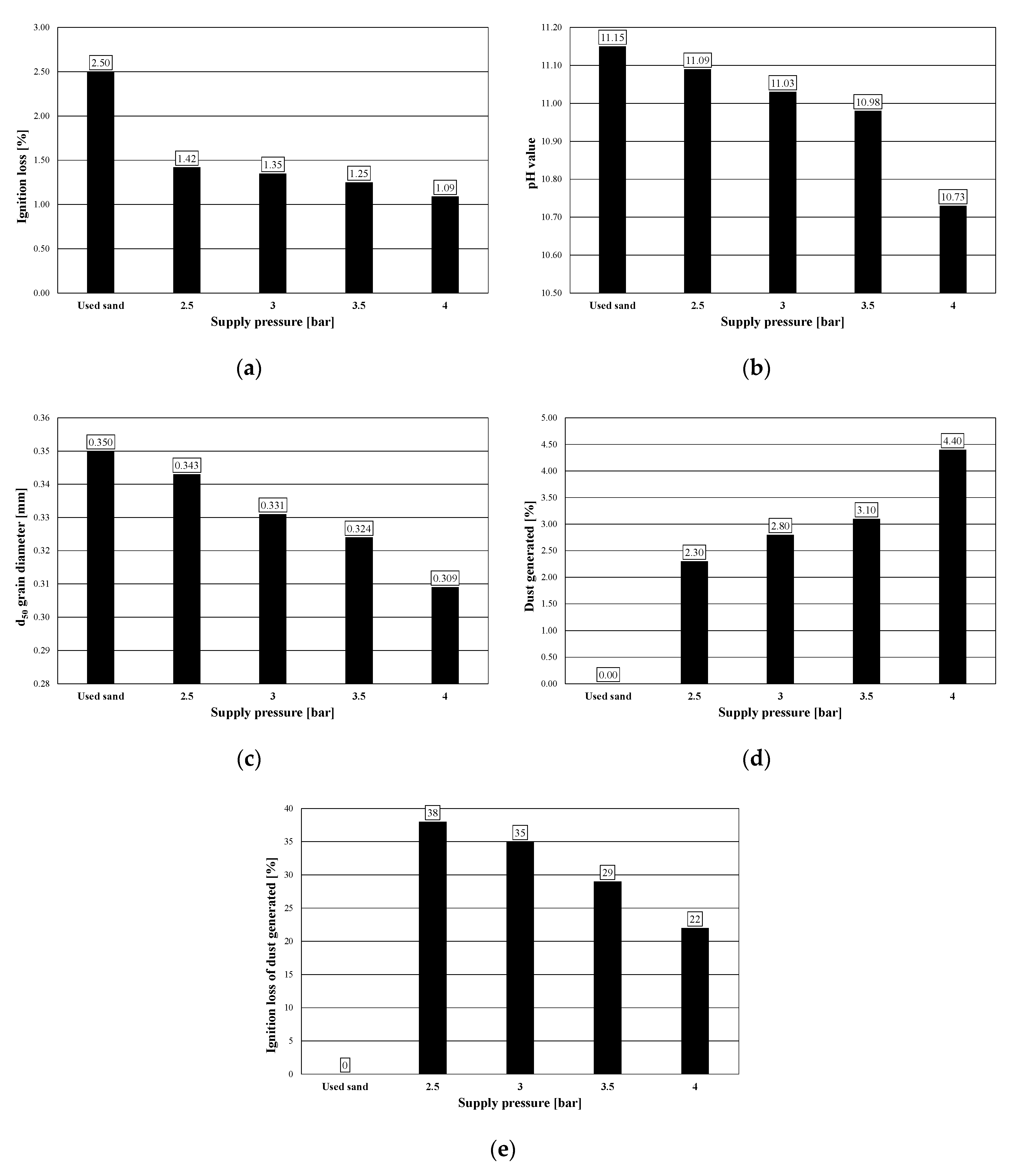 Materials 13 02134 g016