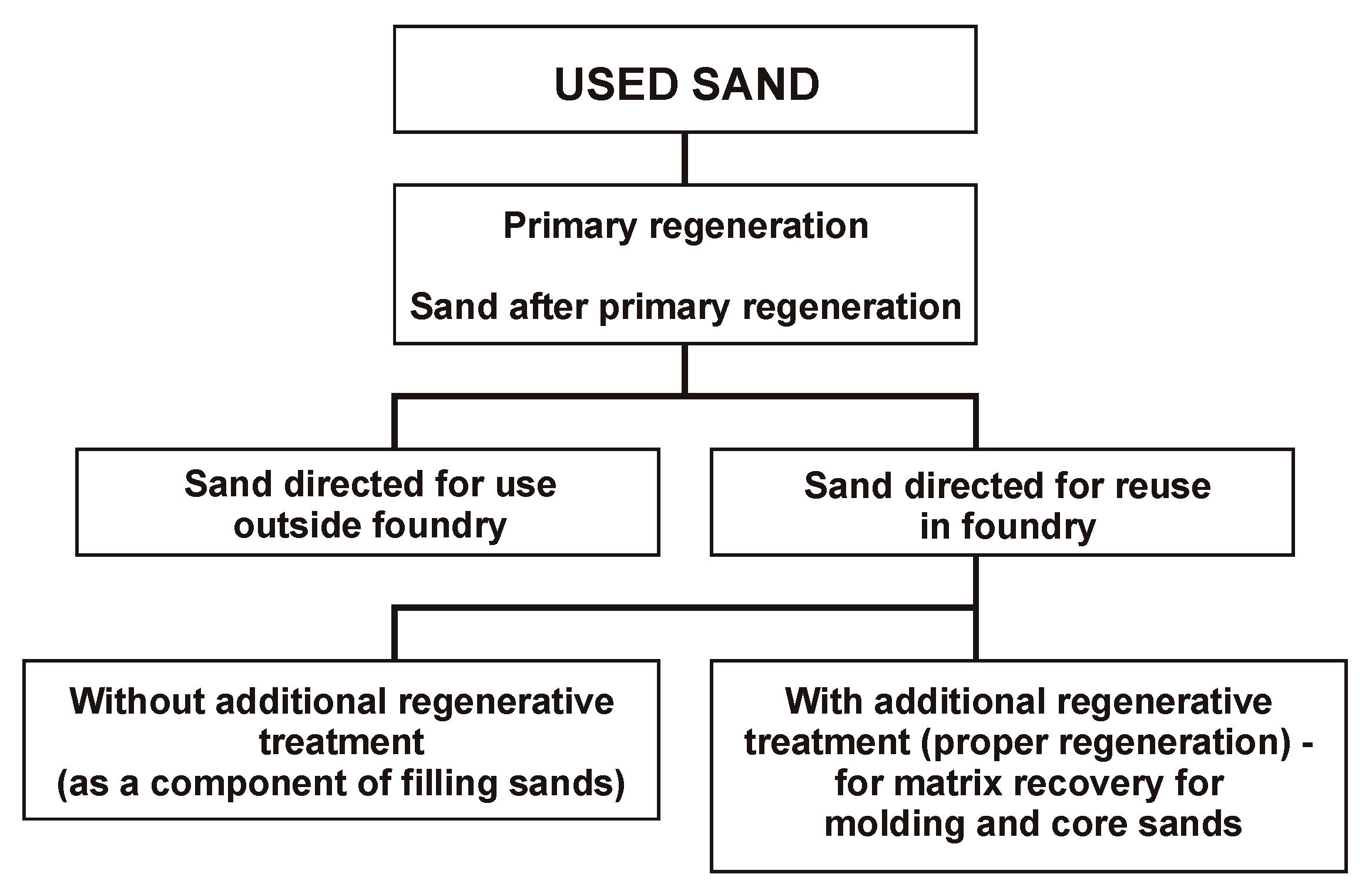 Materials 13 02134 g0a1