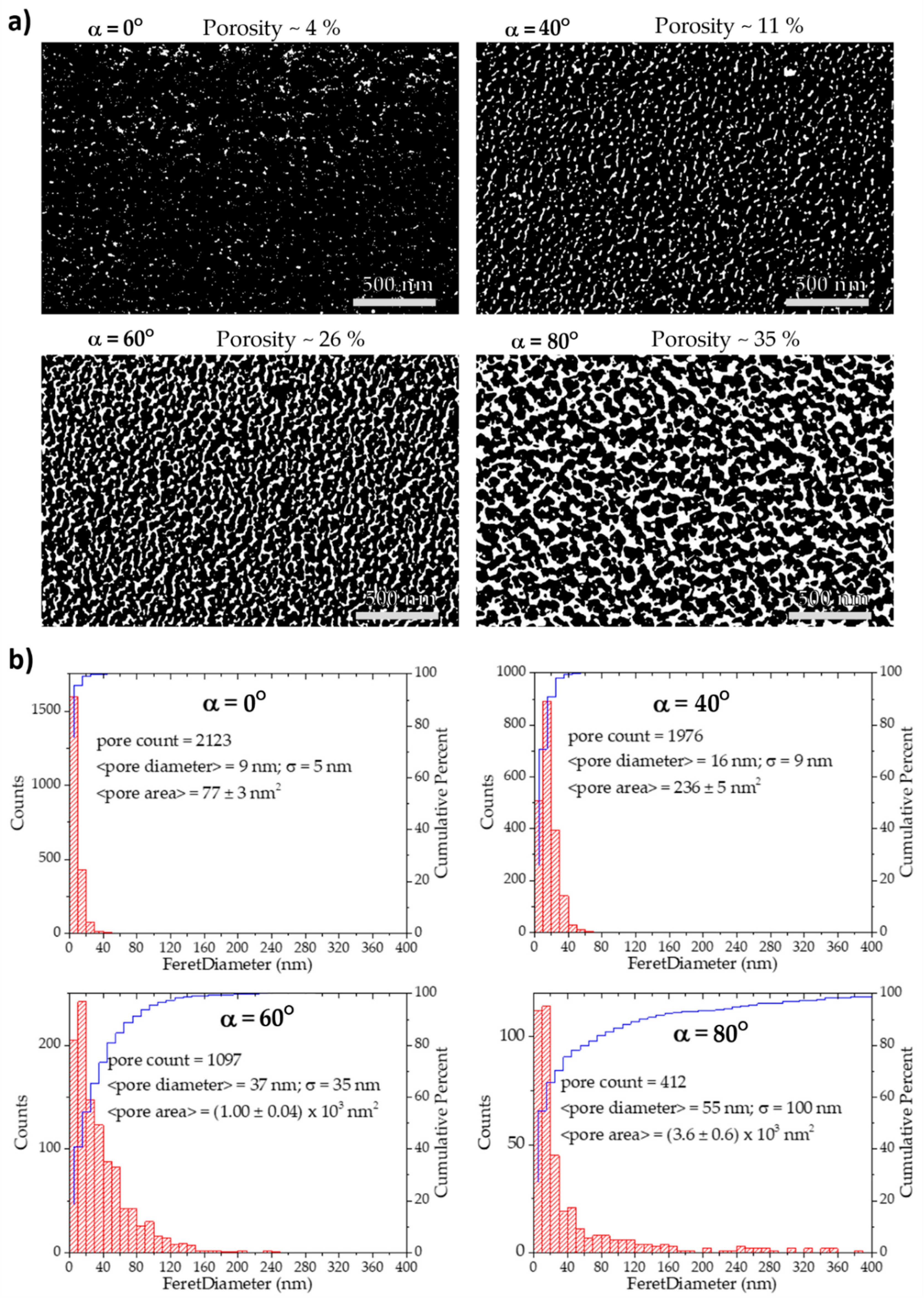 Materials 13 02135 g005