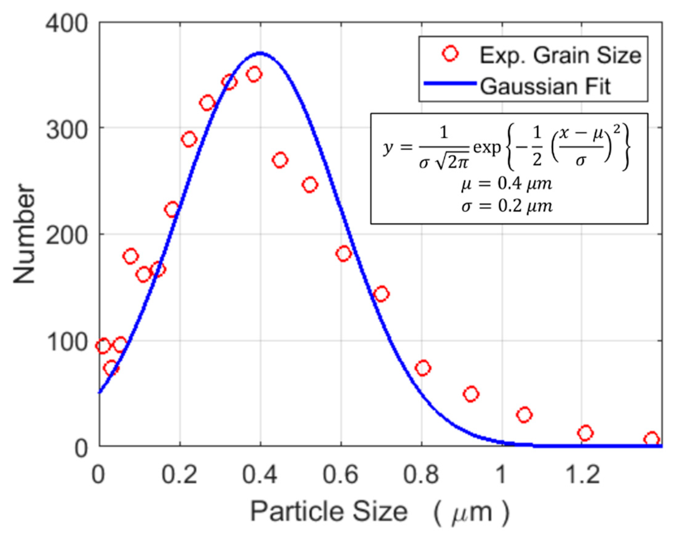 Materials 13 02137 g003 550
