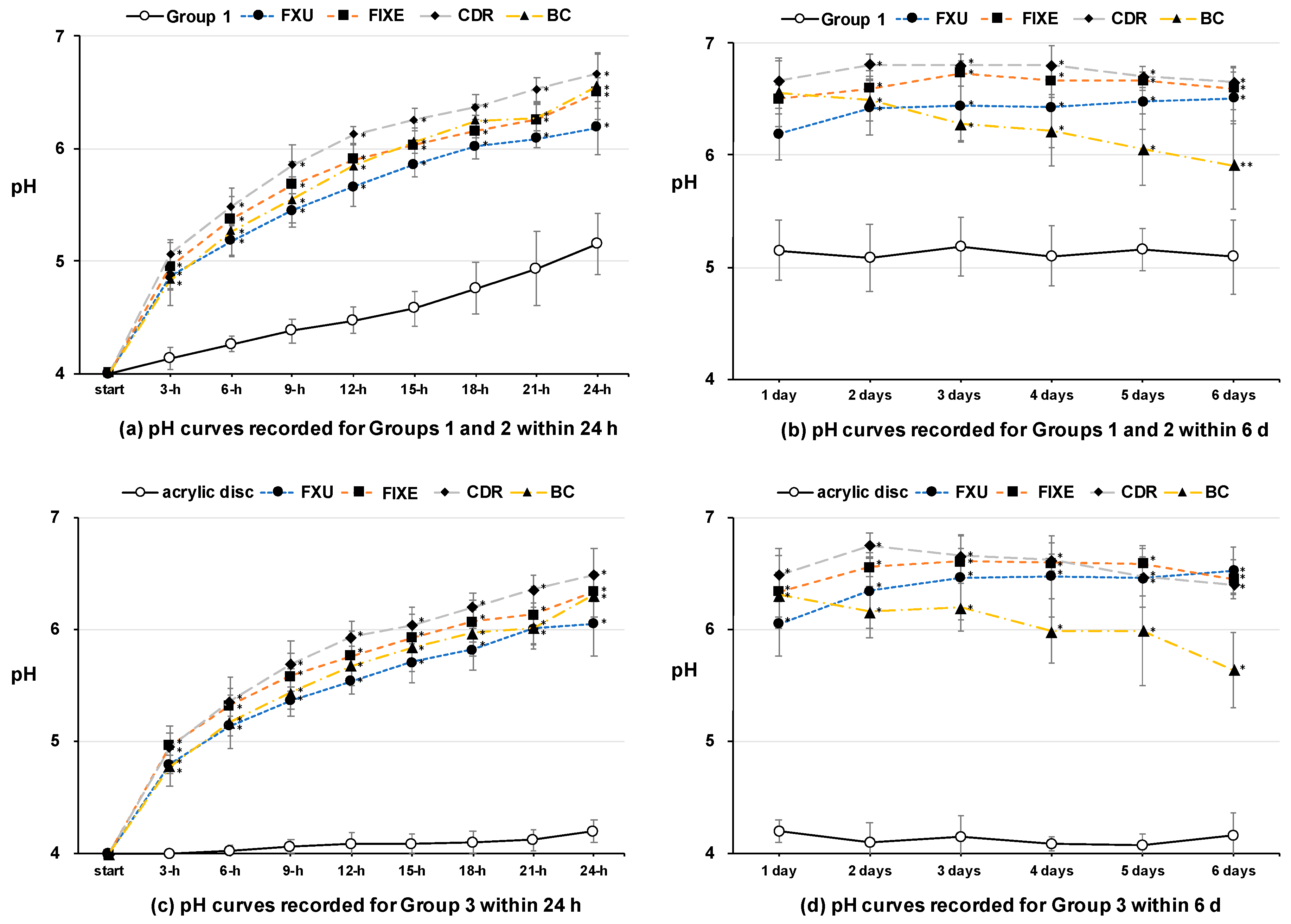Materials 13 02140 g006