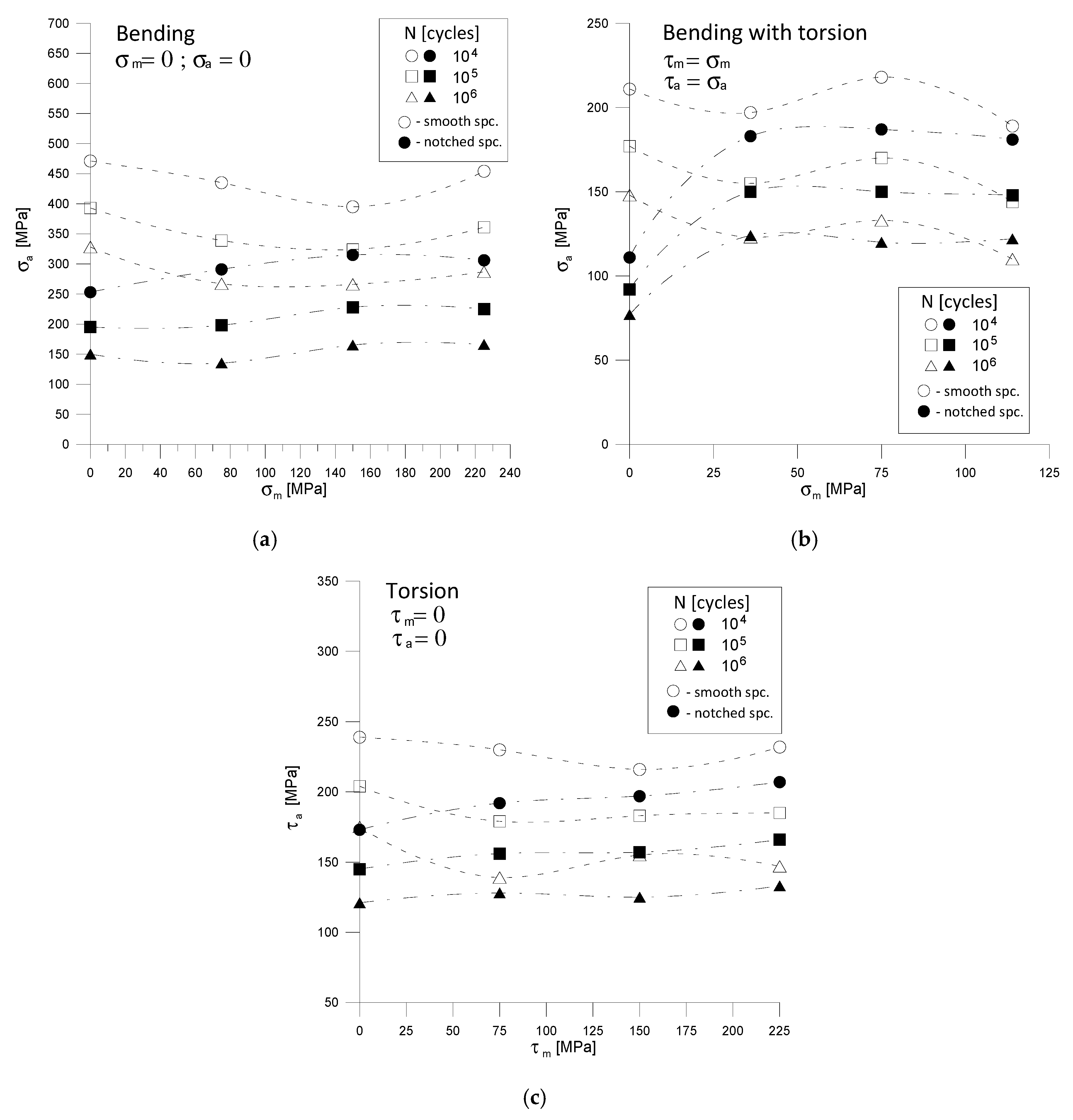 Materials 13 02141 g007 Materials 13 02141 g007
