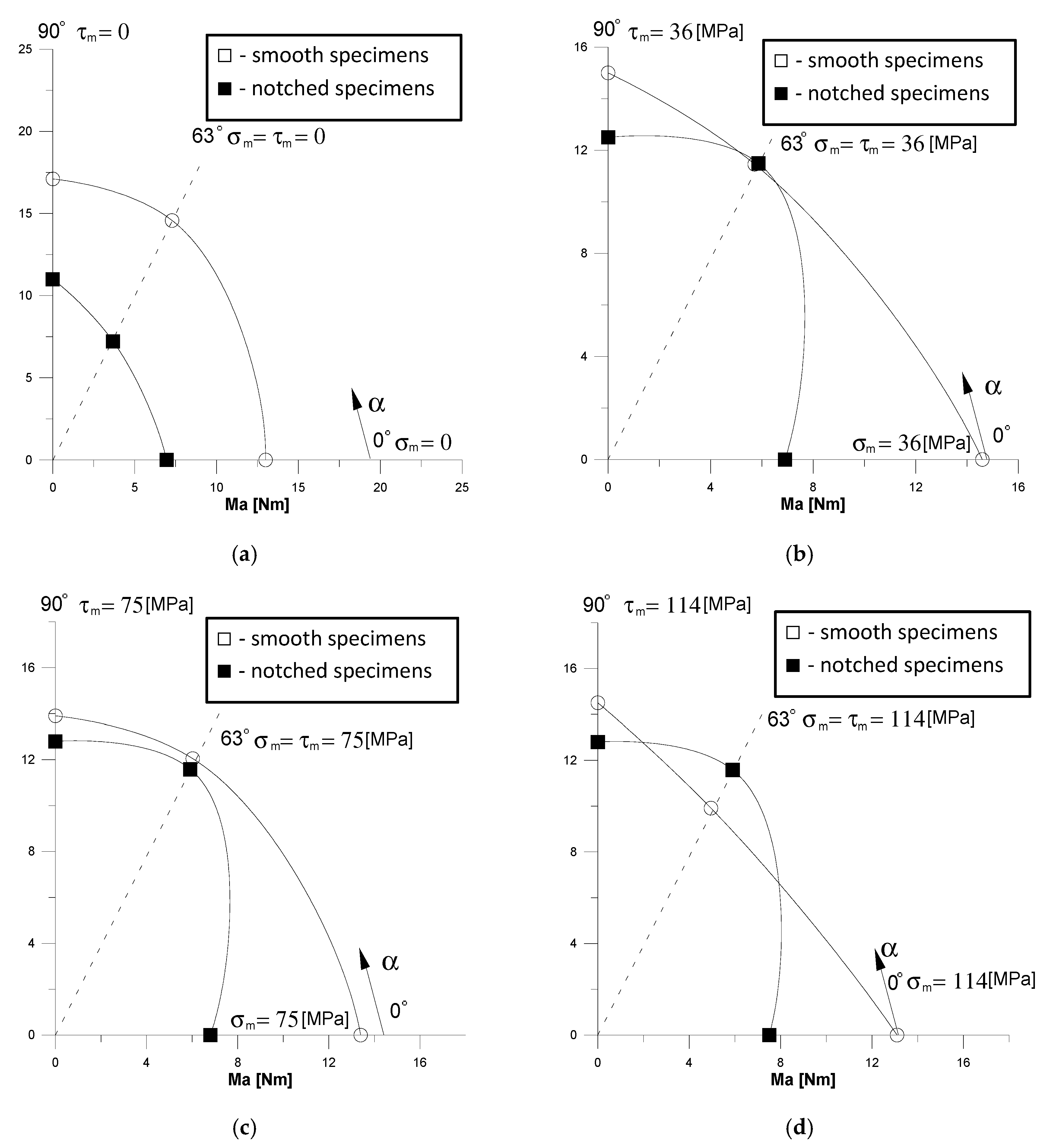 Materials 13 02141 g008 Materials 13 02141 g008