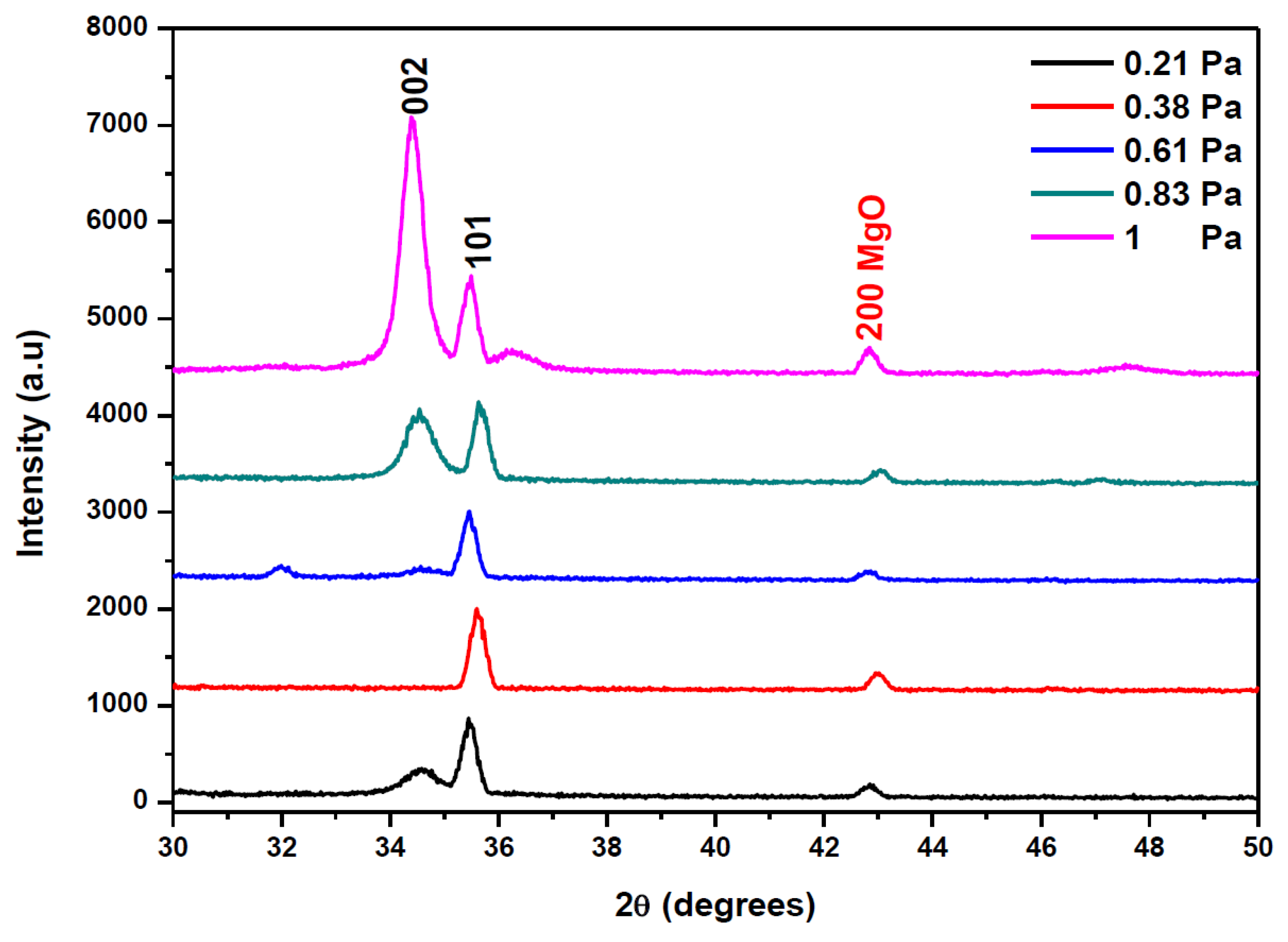Materials 13 02146 g002