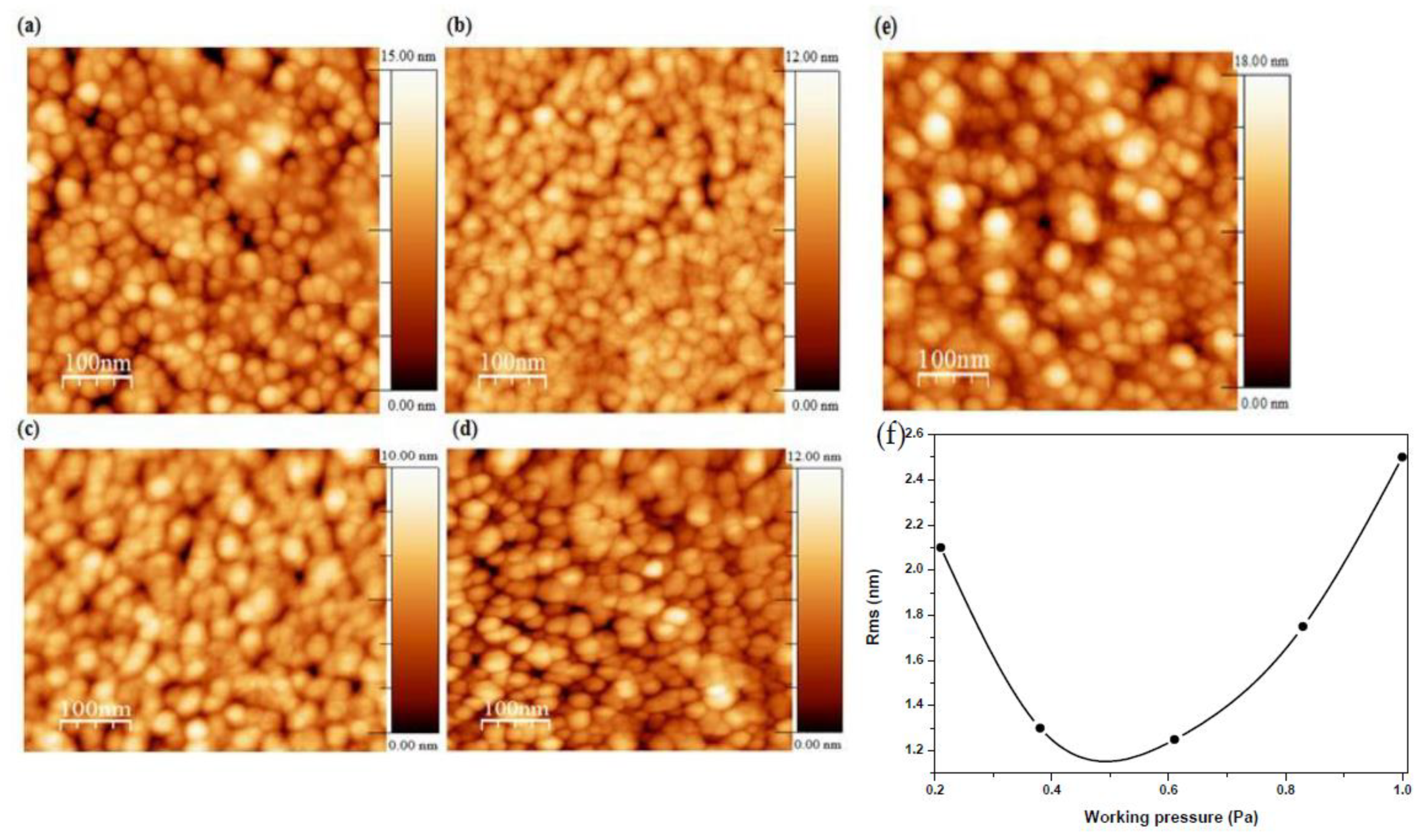 Materials 13 02146 g003