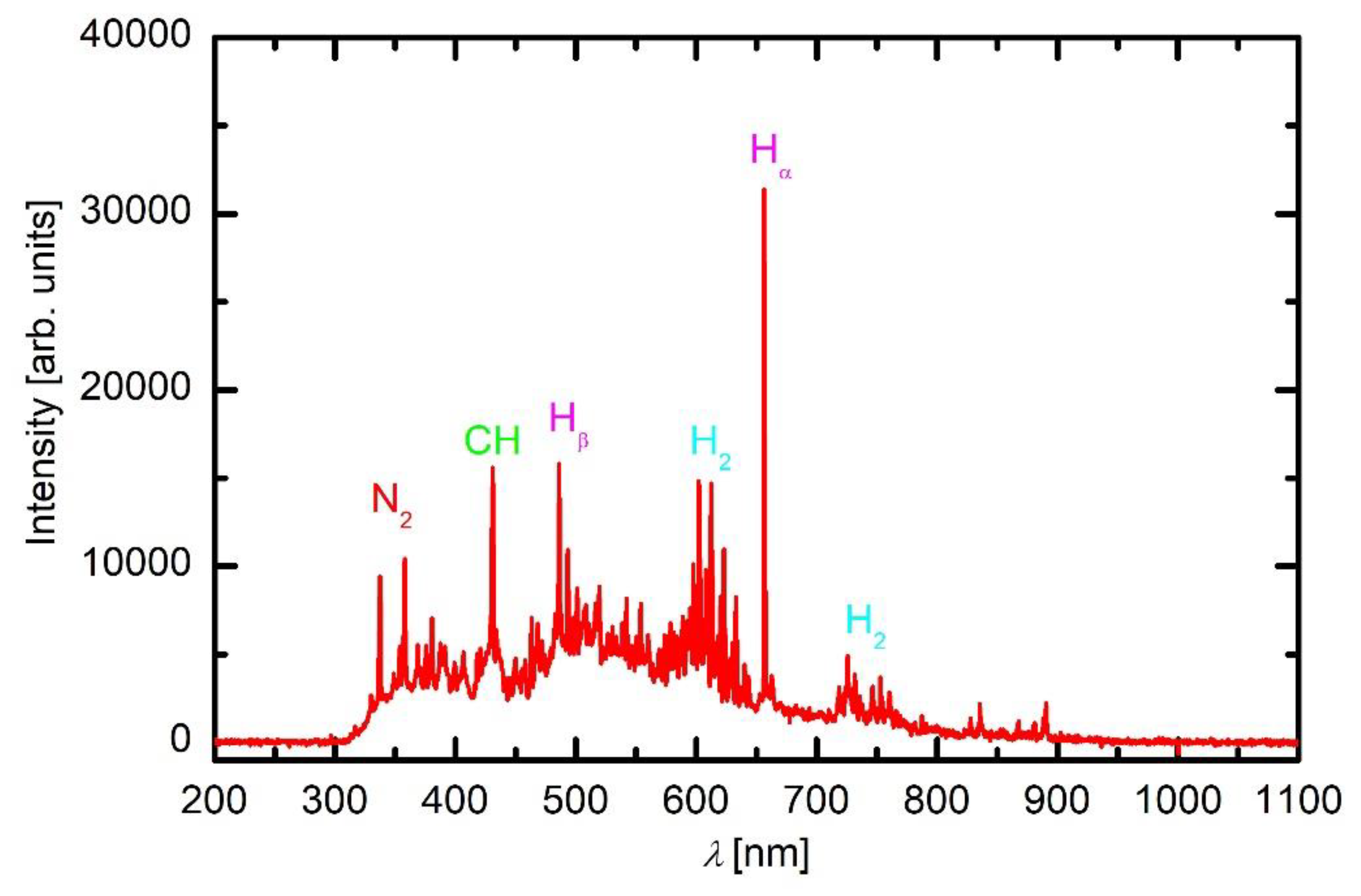 Materials 13 02147 g004