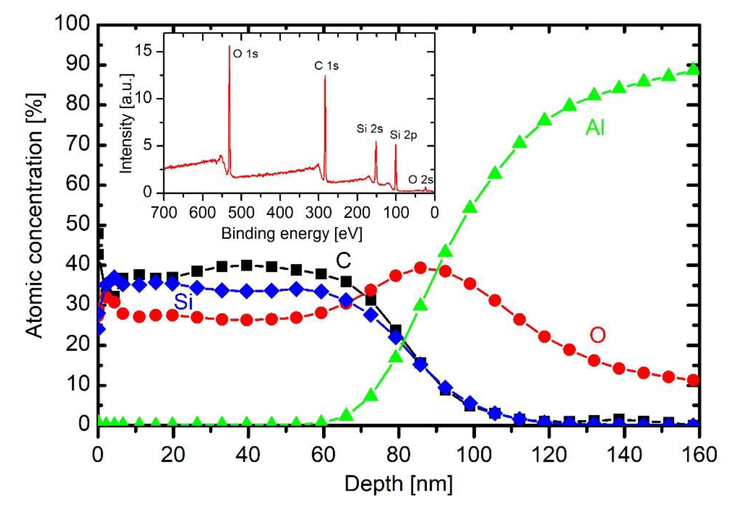 Materials 13 02147 g009