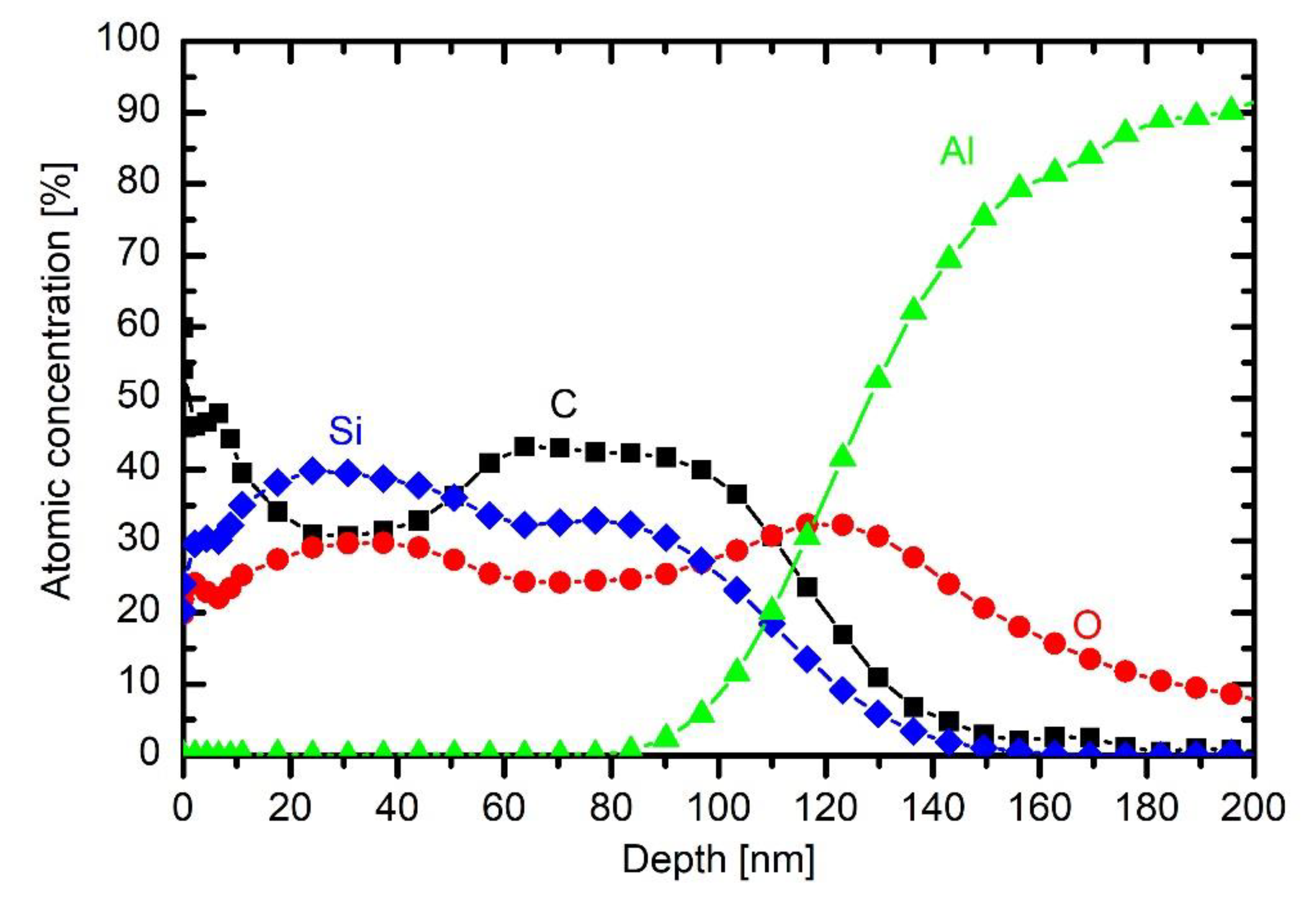 Materials 13 02147 g012