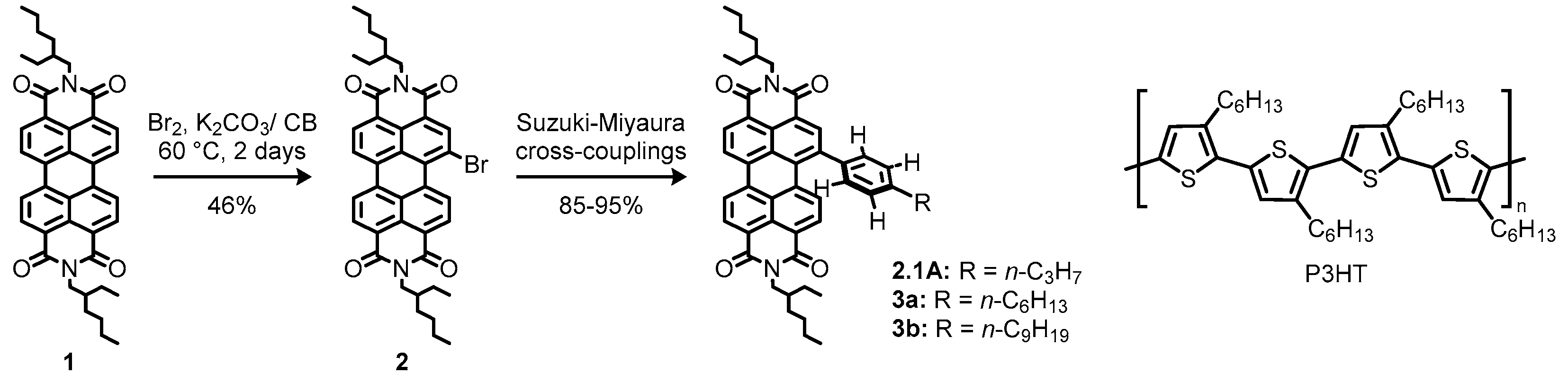 Materials 13 02148 sch001