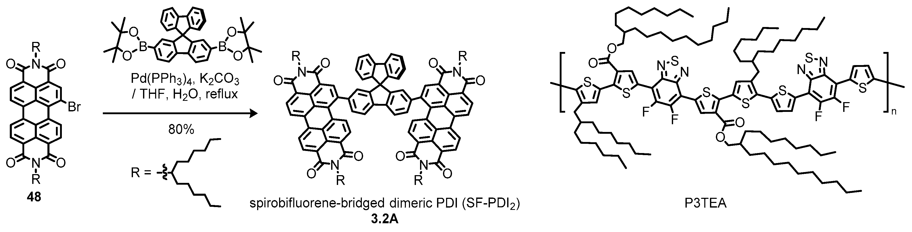 Materials 13 02148 sch012