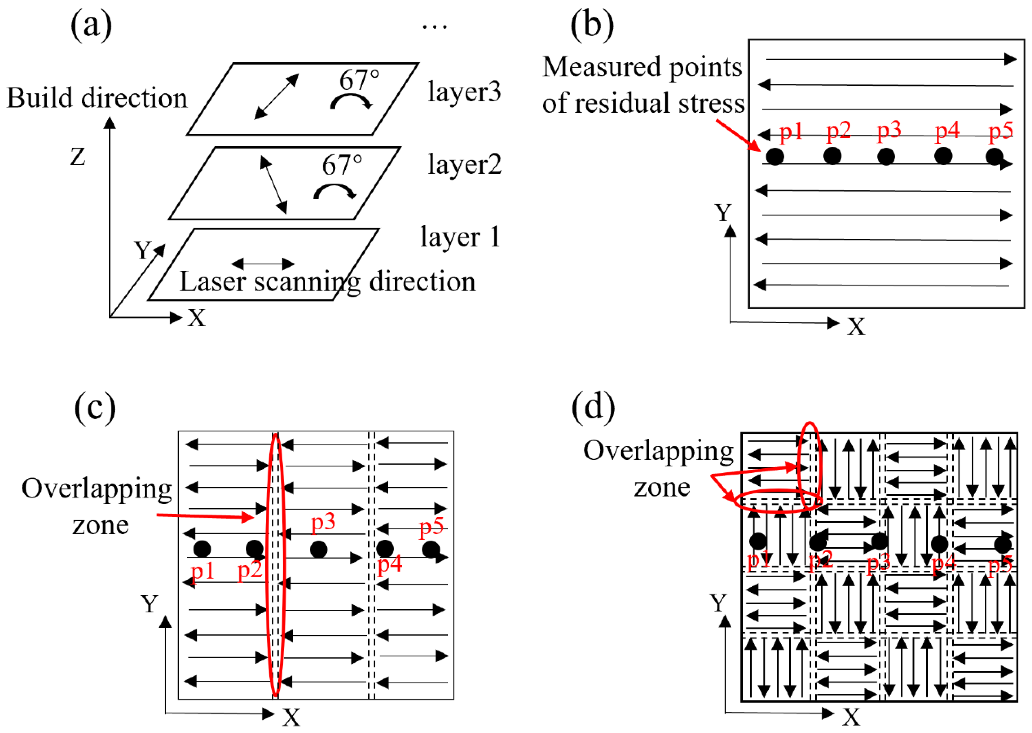 Materials 13 02149 g001 Materials 13 02149 g001