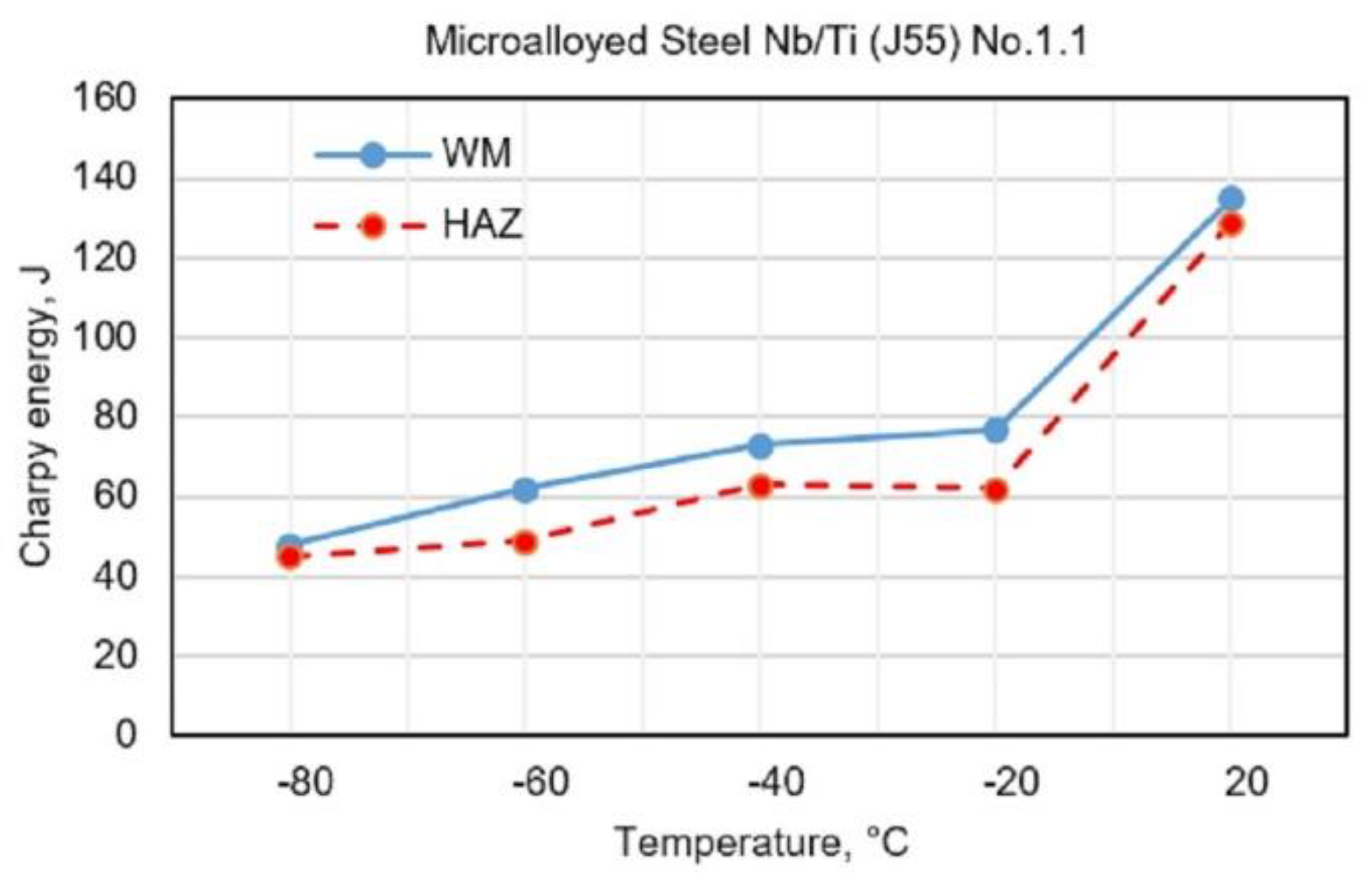 Materials 13 02152 g003