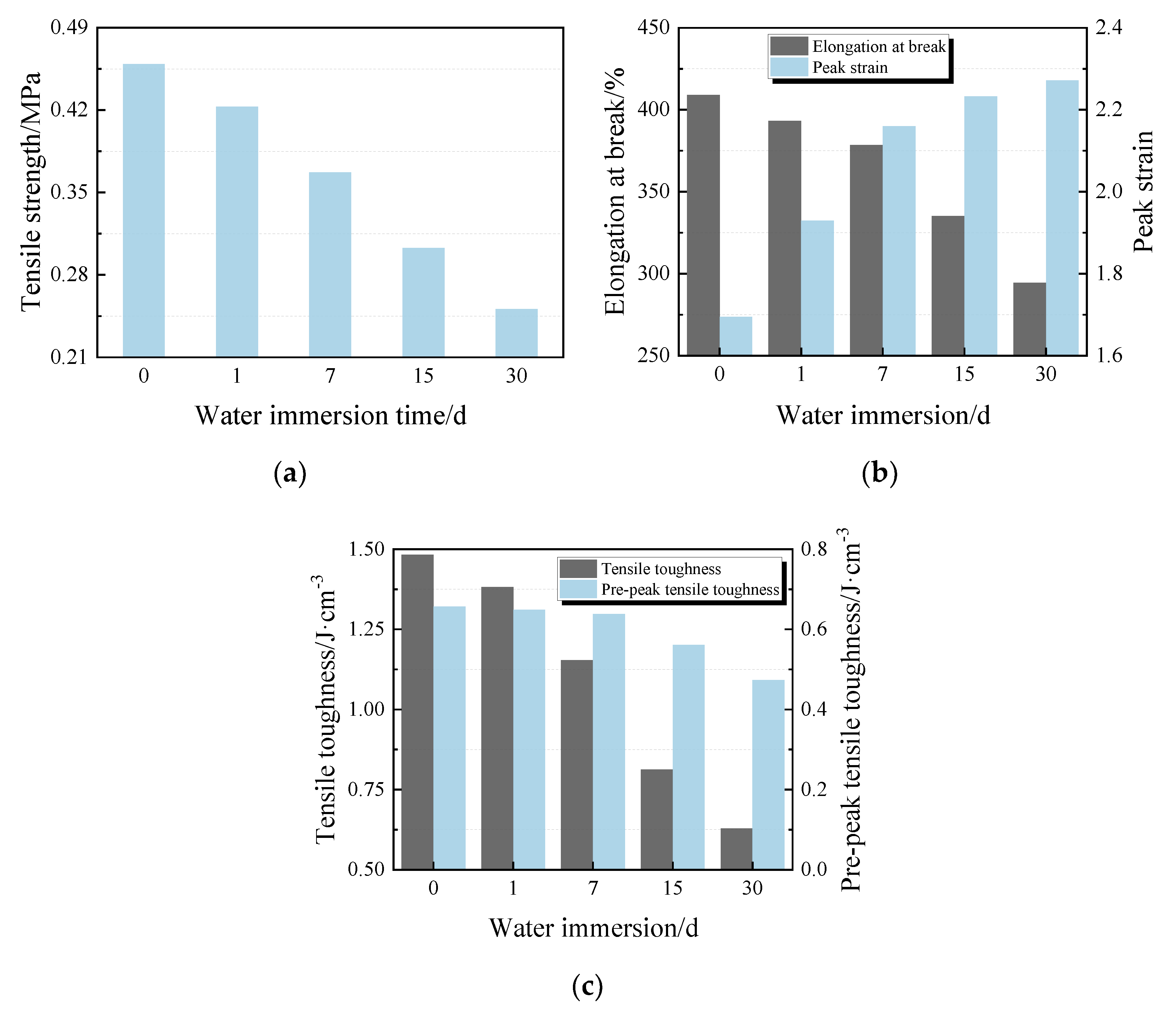 Materials 13 02155 g009
