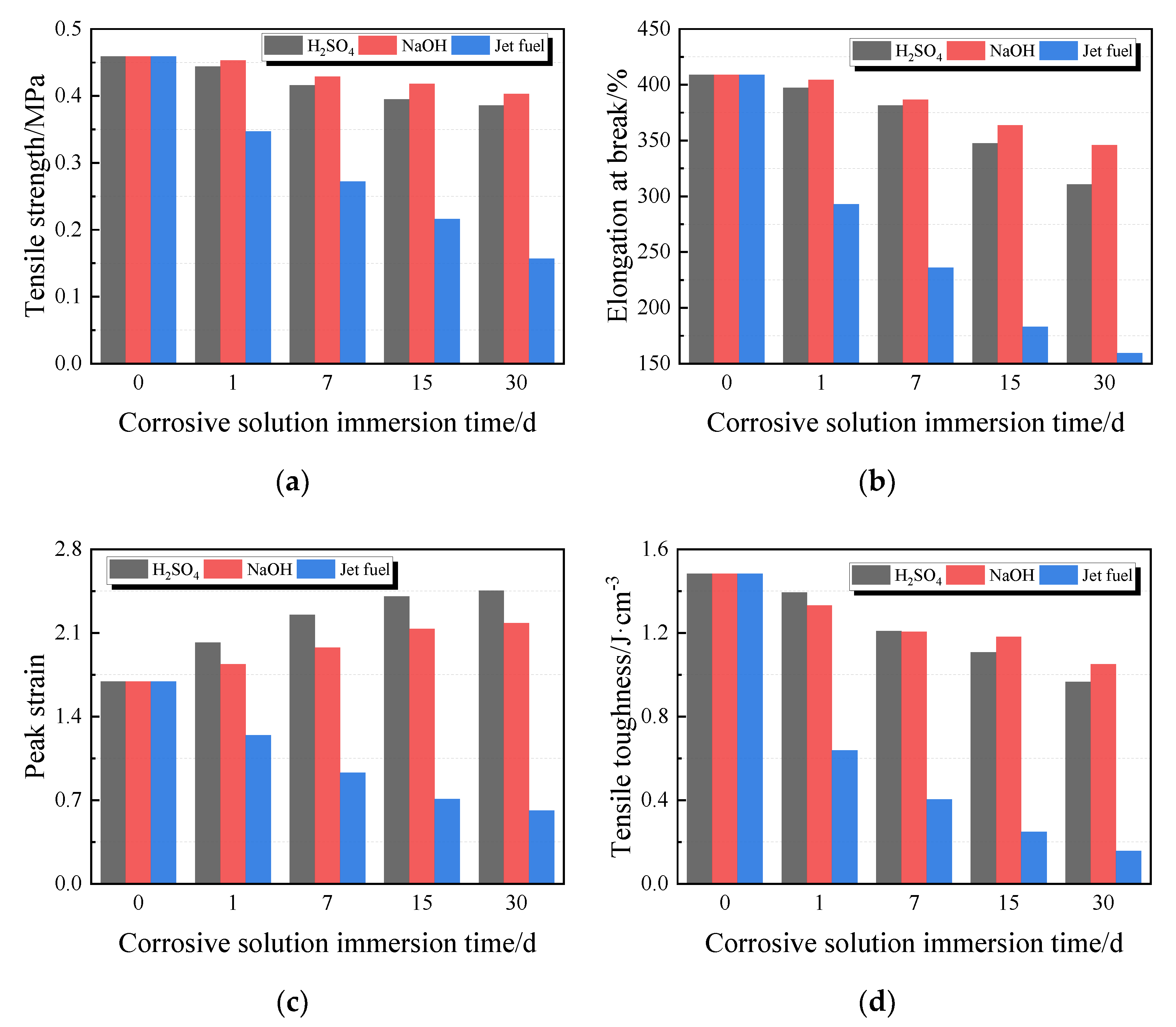Materials 13 02155 g013a