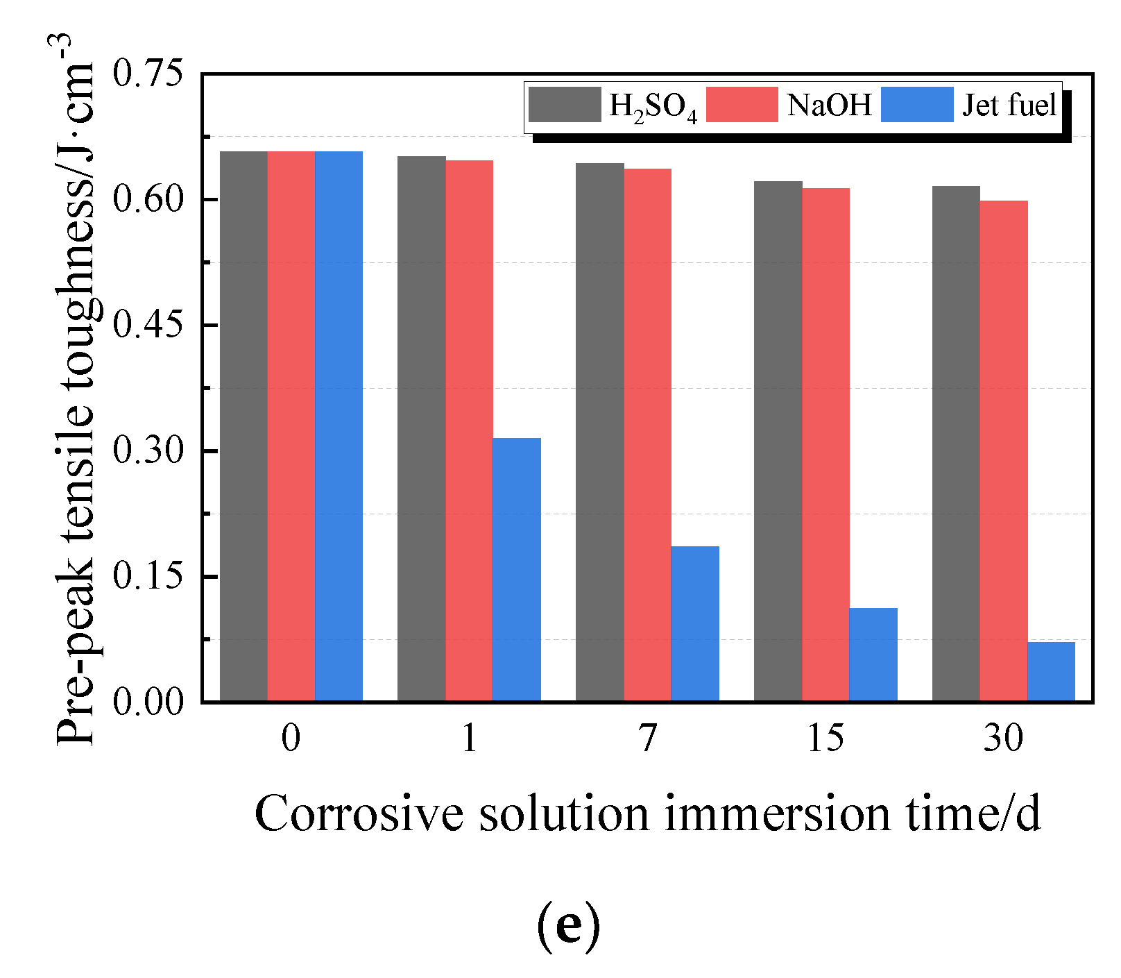 Materials 13 02155 g013b