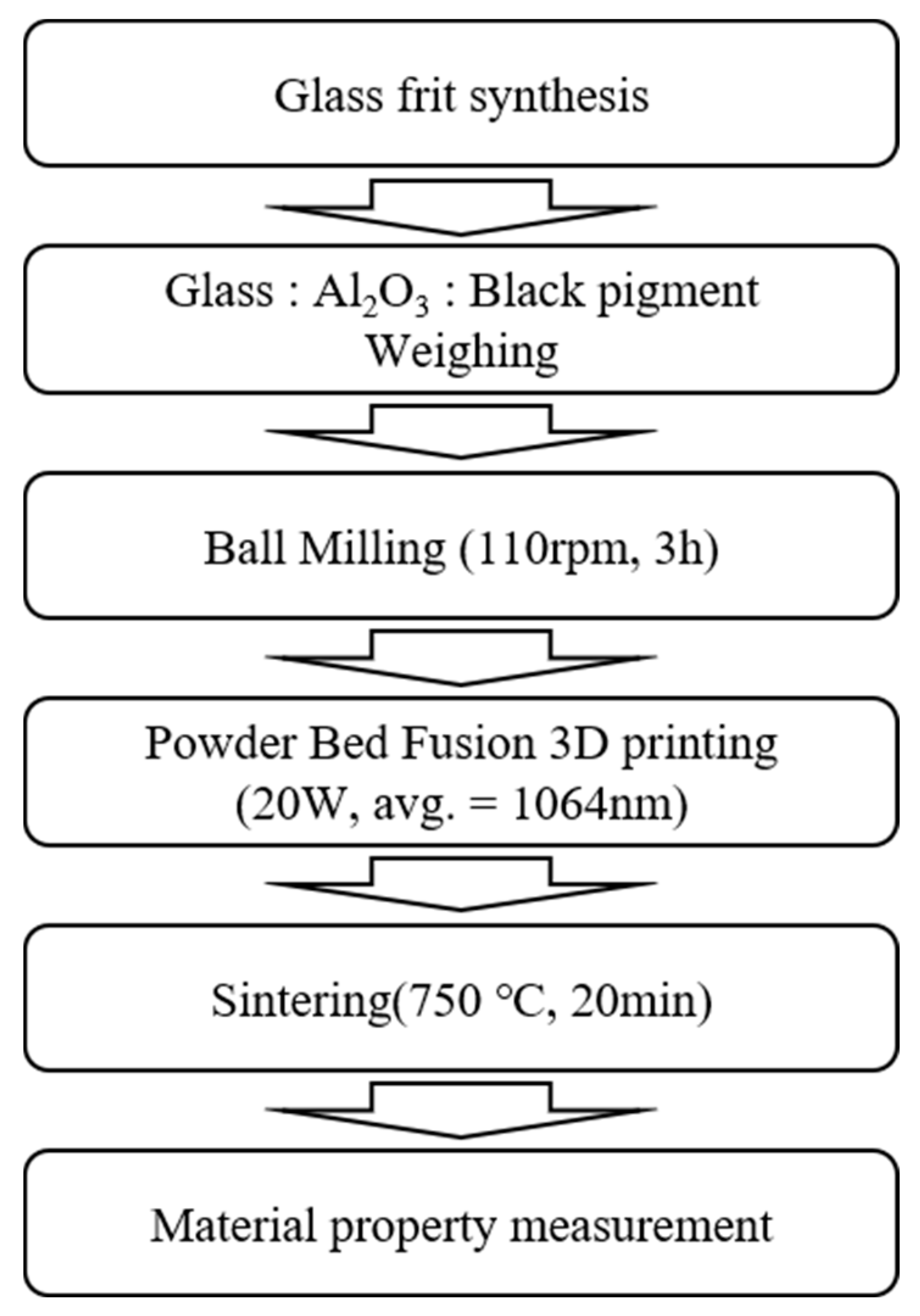 Materials 13 02156 g002 Materials 13 02156 g002