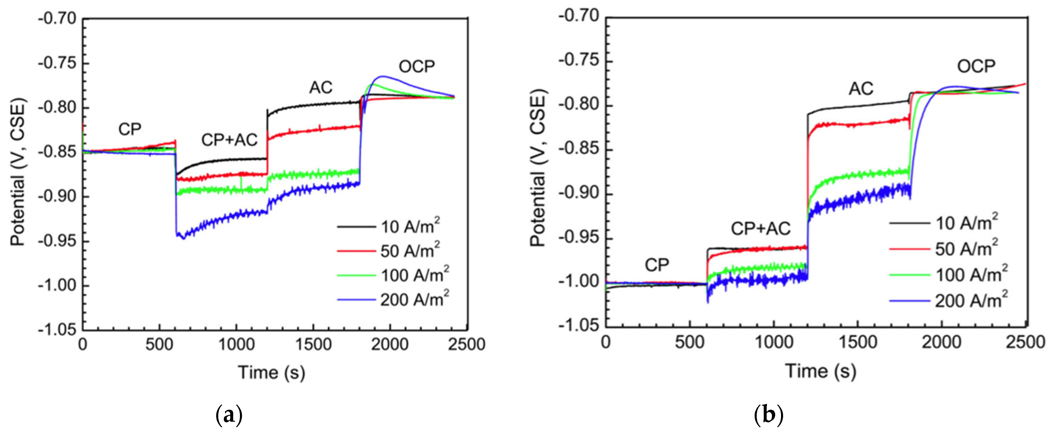Materials 13 02158 g002