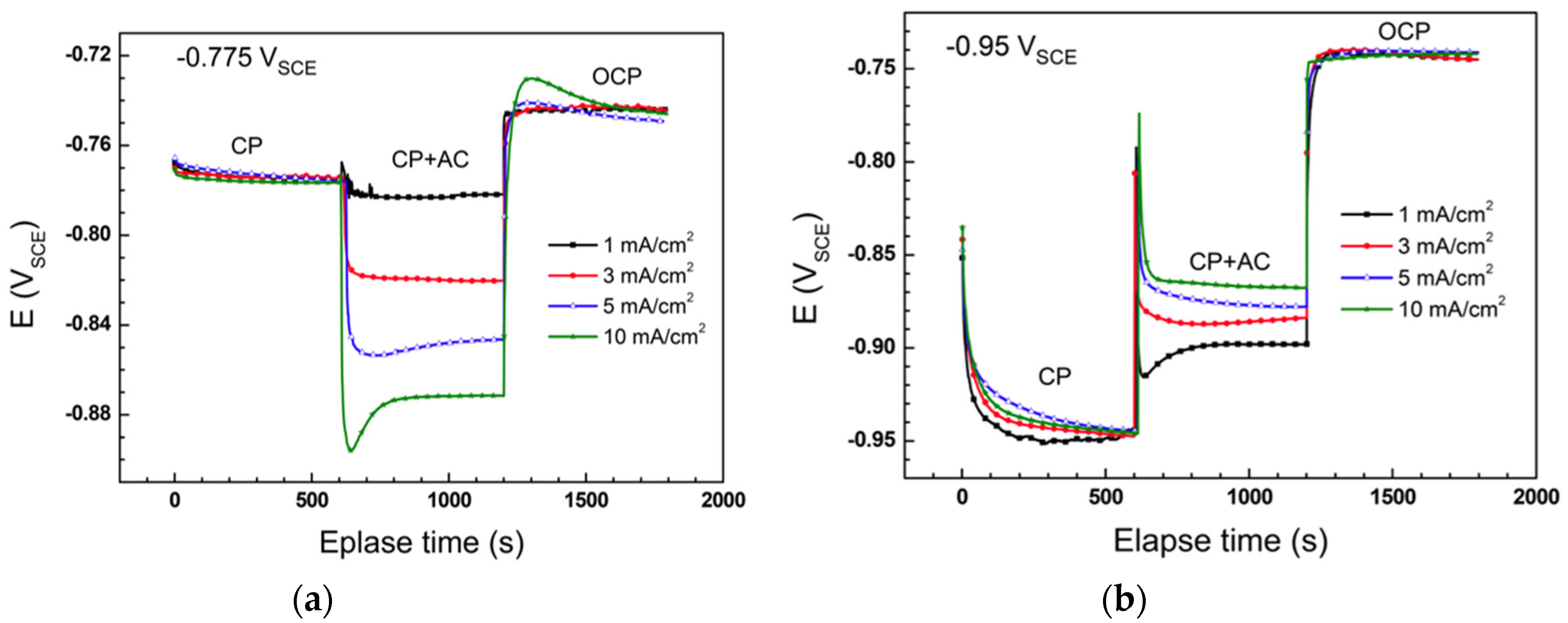 Materials 13 02158 g003