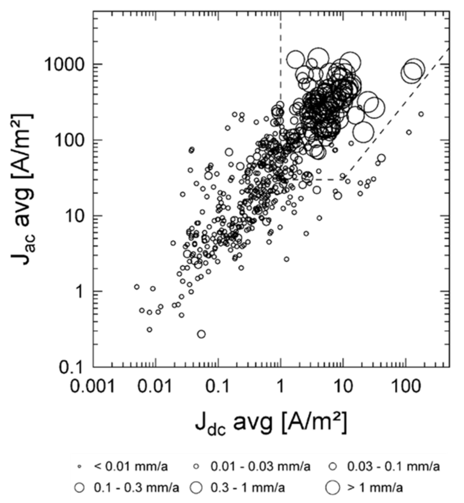 Materials 13 02158 g007